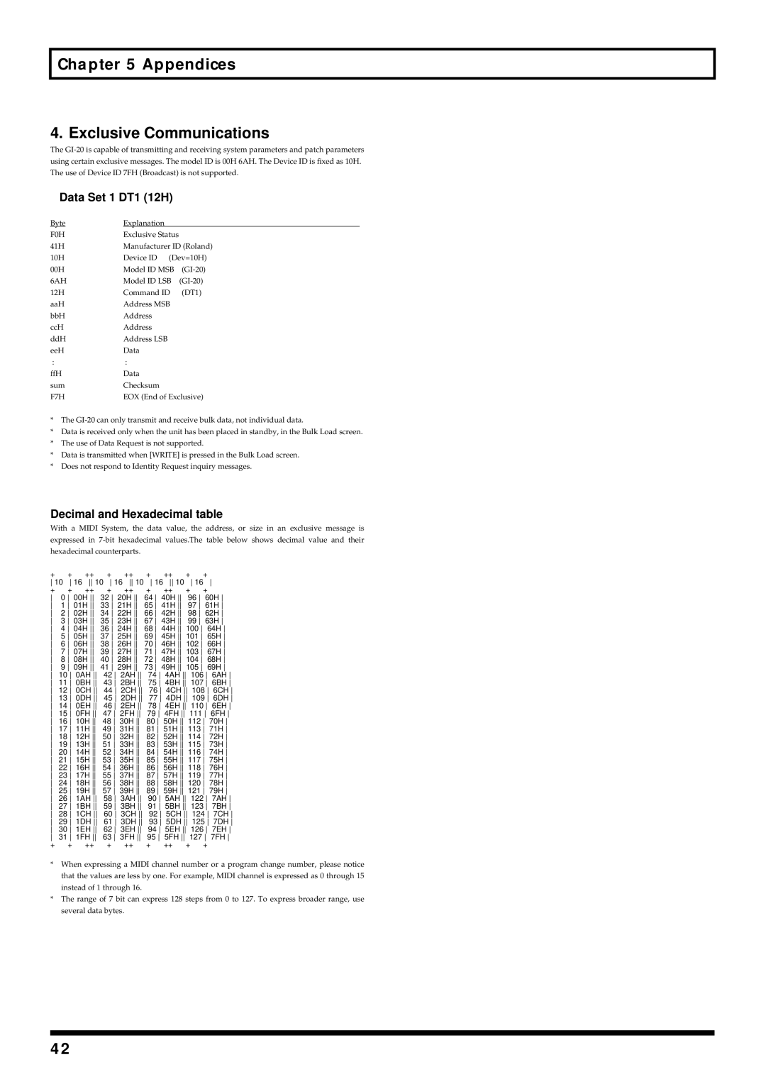 Roland GI-20 owner manual Appendices Exclusive Communications, Data Set 1 DT1 12H, Decimal and Hexadecimal table 