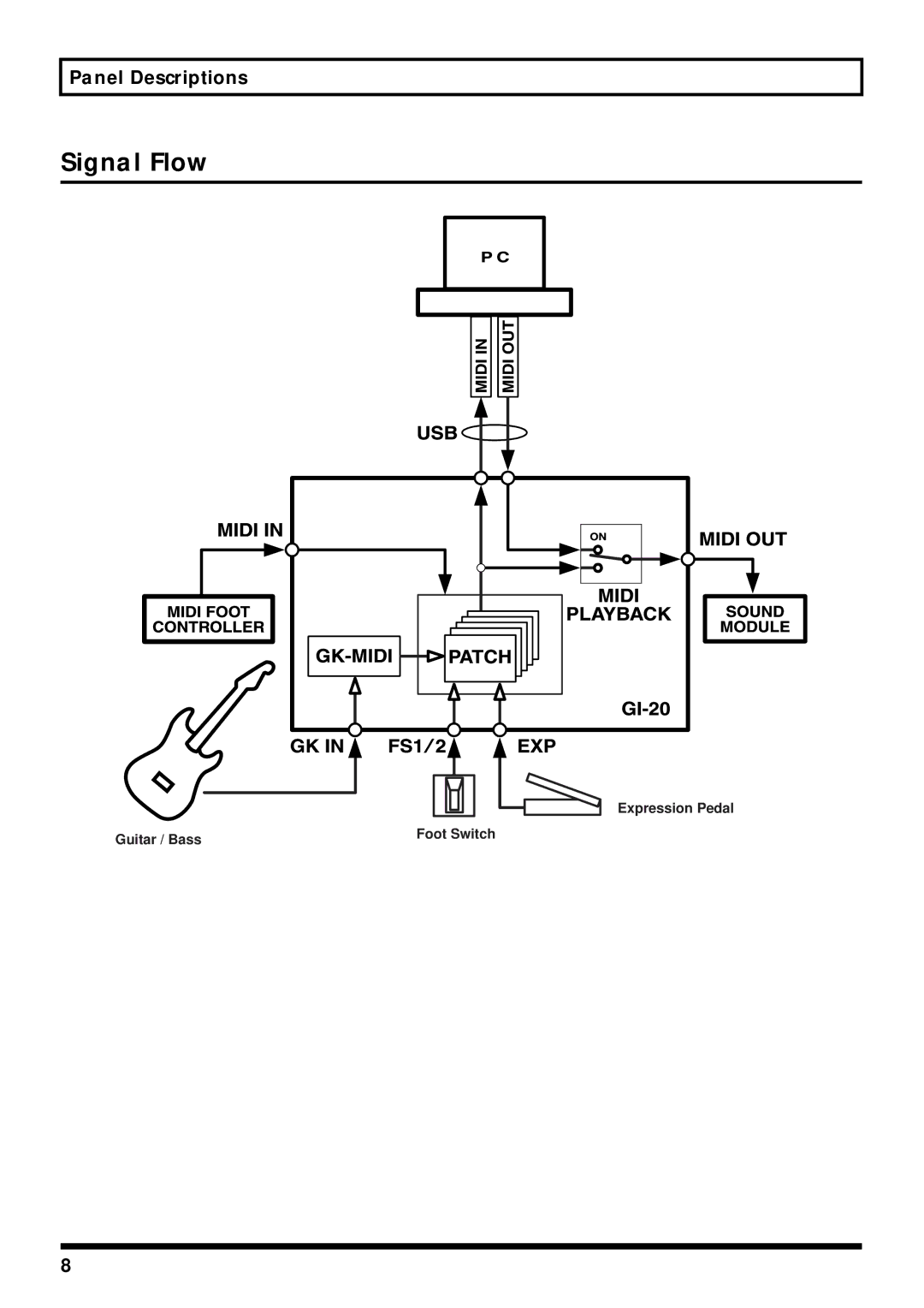 Roland GI-20 owner manual Signal Flow 