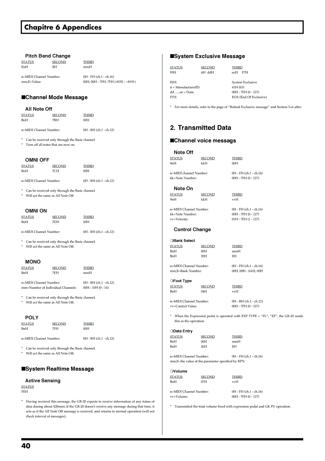 Roland GR-20 manual Transmitted Data 