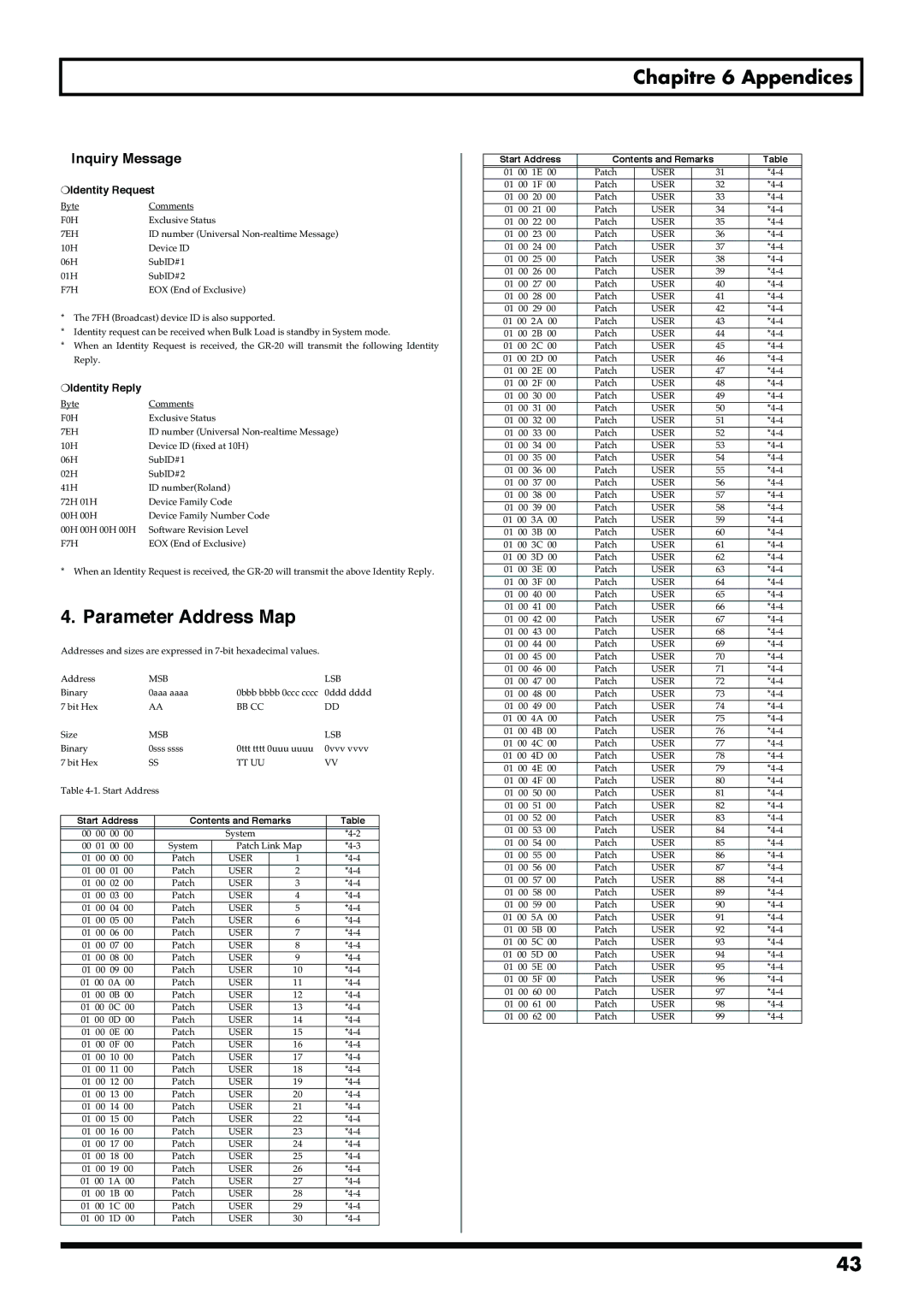 Roland GR-20 manual Parameter Address Map 