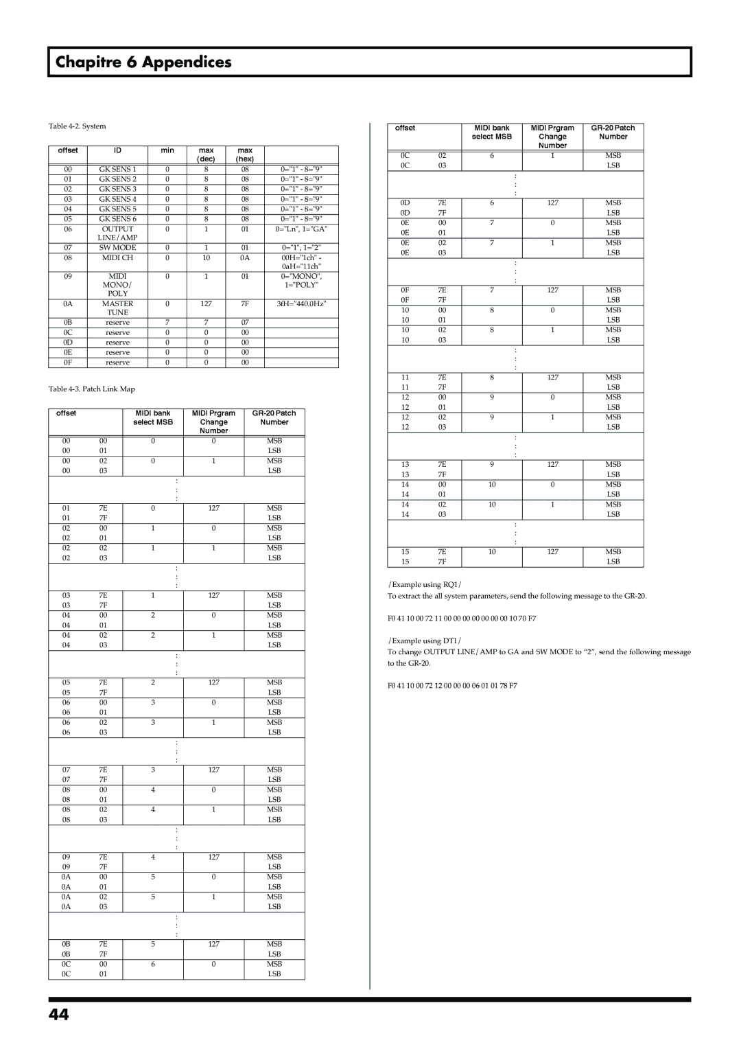 Roland GR-20 manual Offset Min Max Dec Hex 