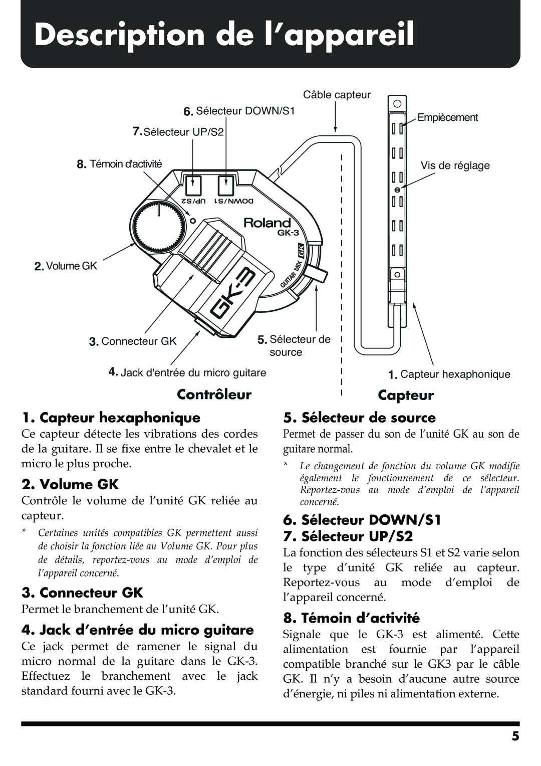 Roland GR-20 manual Description de l’appareil 