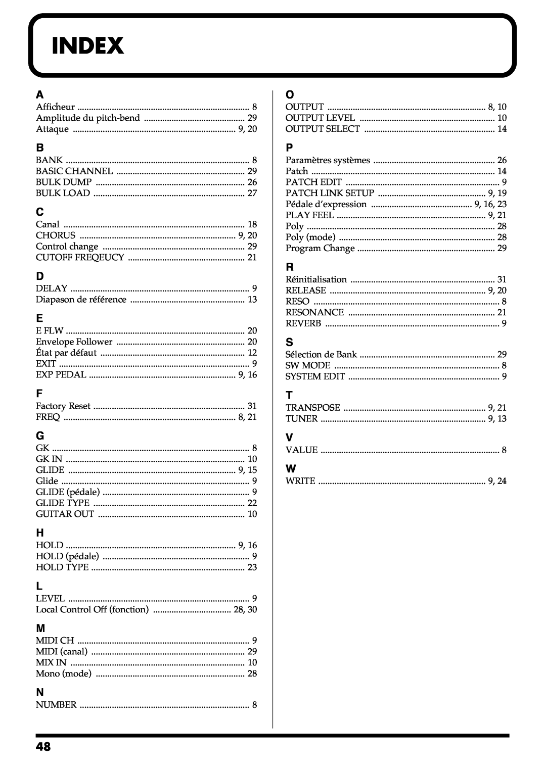 Roland GR-20 manual Index 