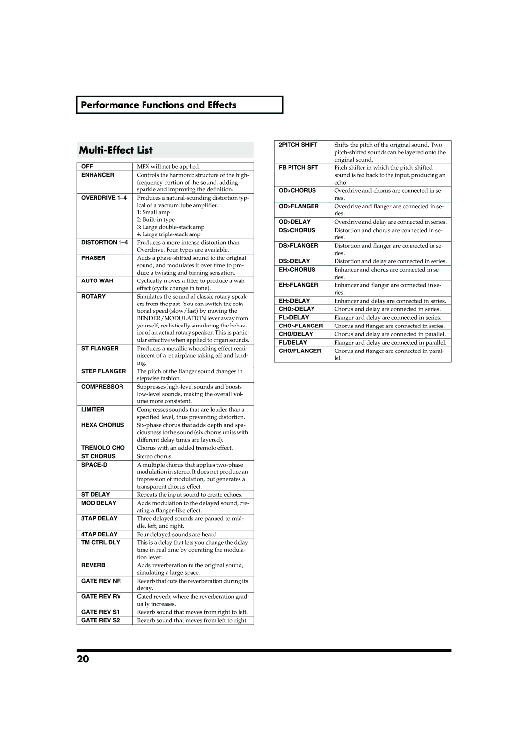 Roland GW-7 owner manual Multi-Effect List, Enhancer 