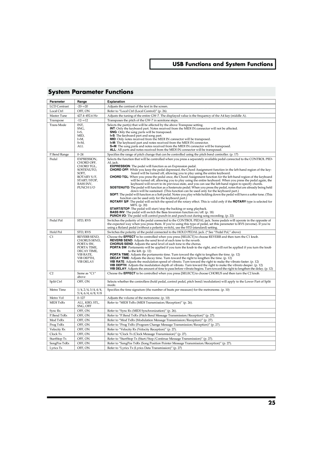 Roland GW-7 owner manual System Parameter Functions, Parameter Range Explanation 