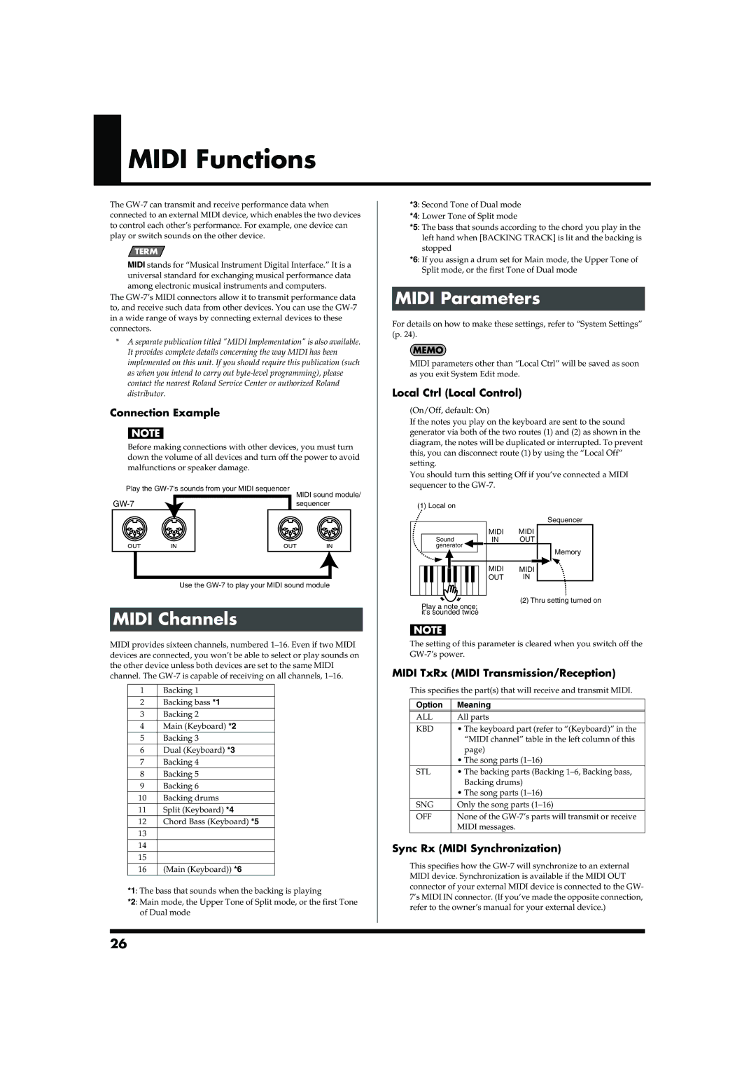 Roland GW-7 owner manual Midi Functions, Midi Channels, Midi Parameters 