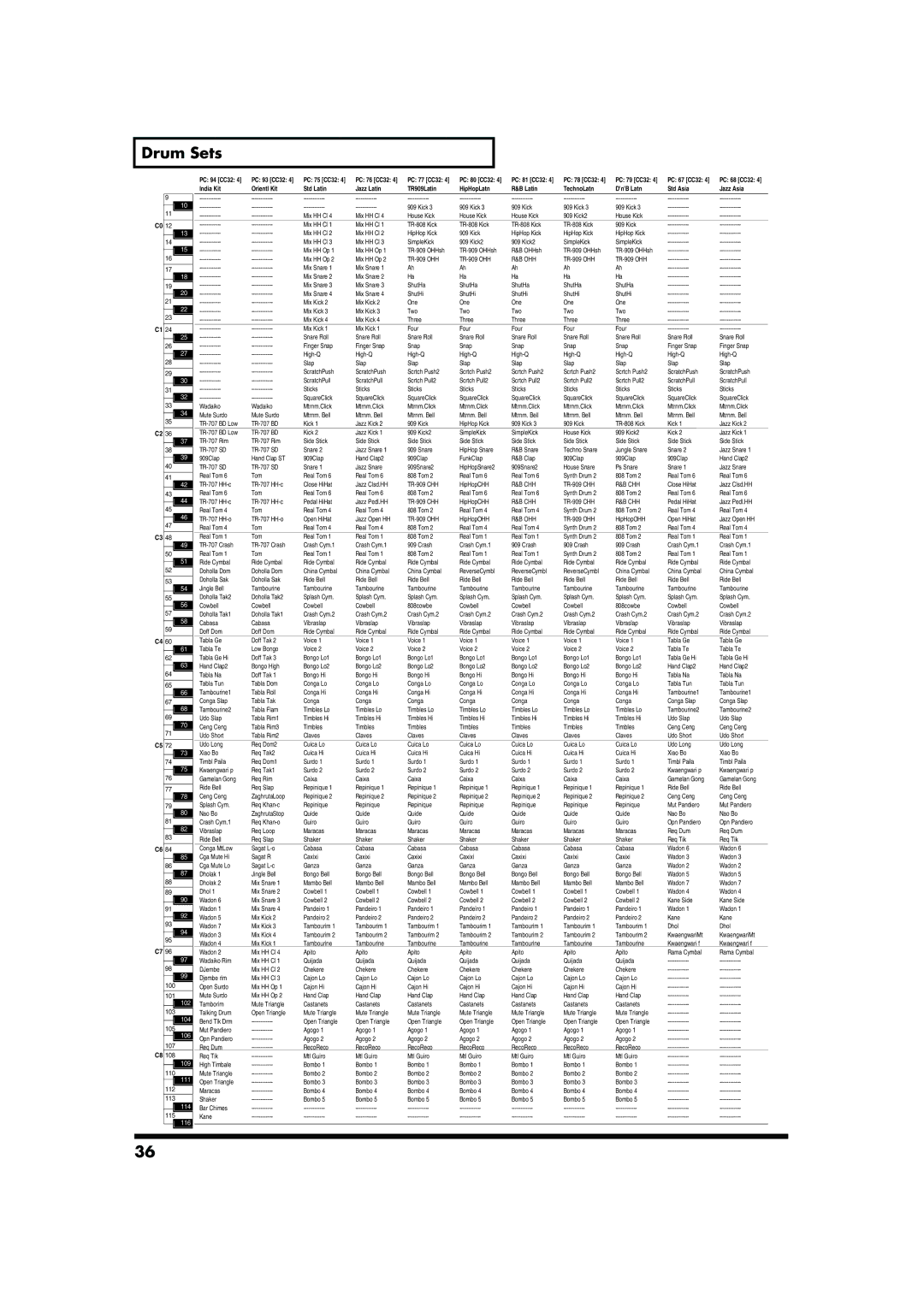 Roland GW-7 owner manual PC 68 CC32 