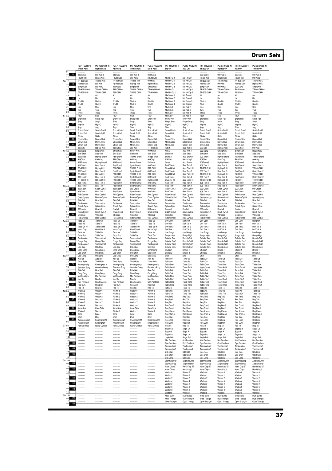 Roland GW-7 owner manual PC 85 CC32 