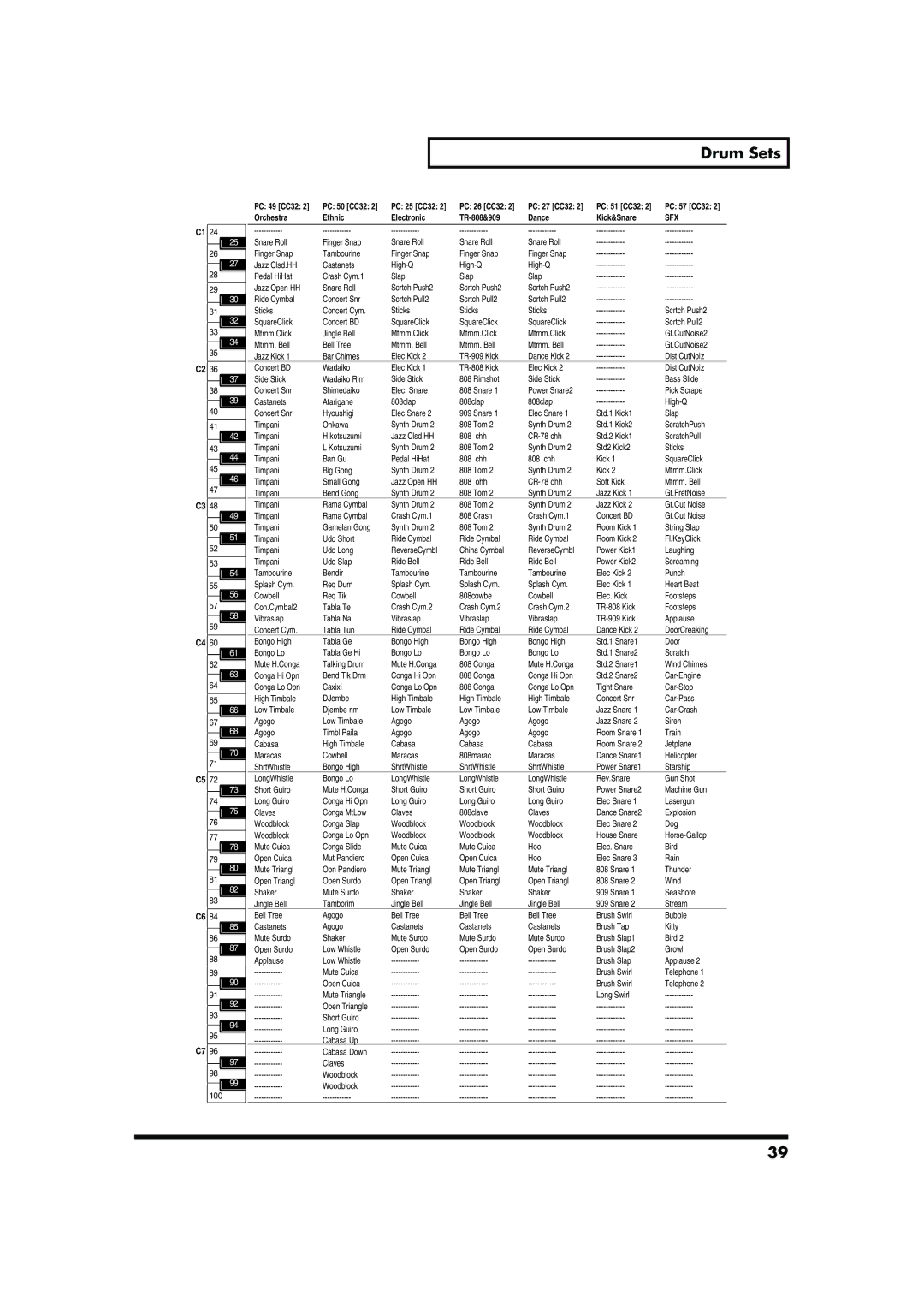 Roland GW-7 owner manual Sfx 