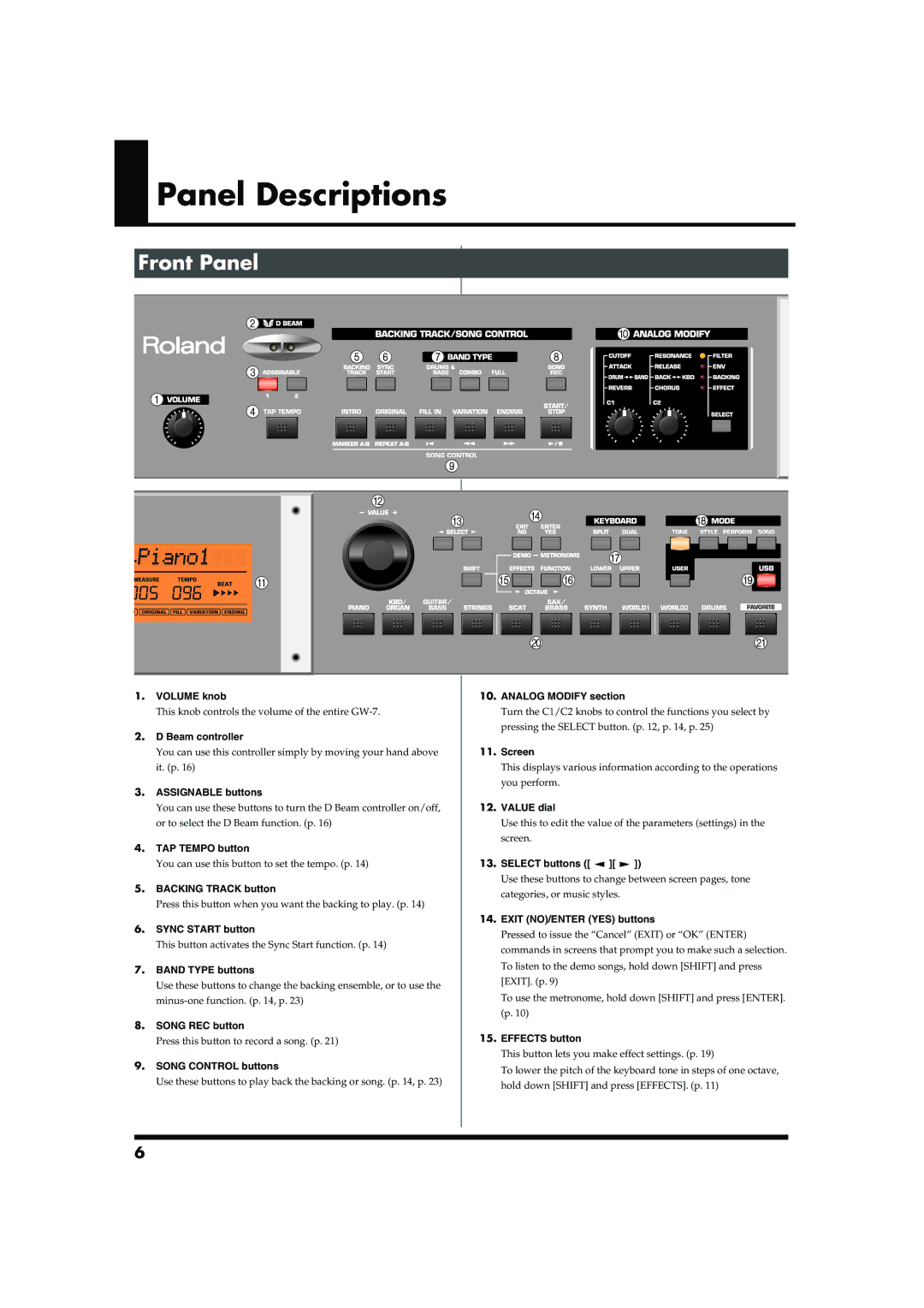 Roland GW-7 owner manual Panel Descriptions, Front Panel 