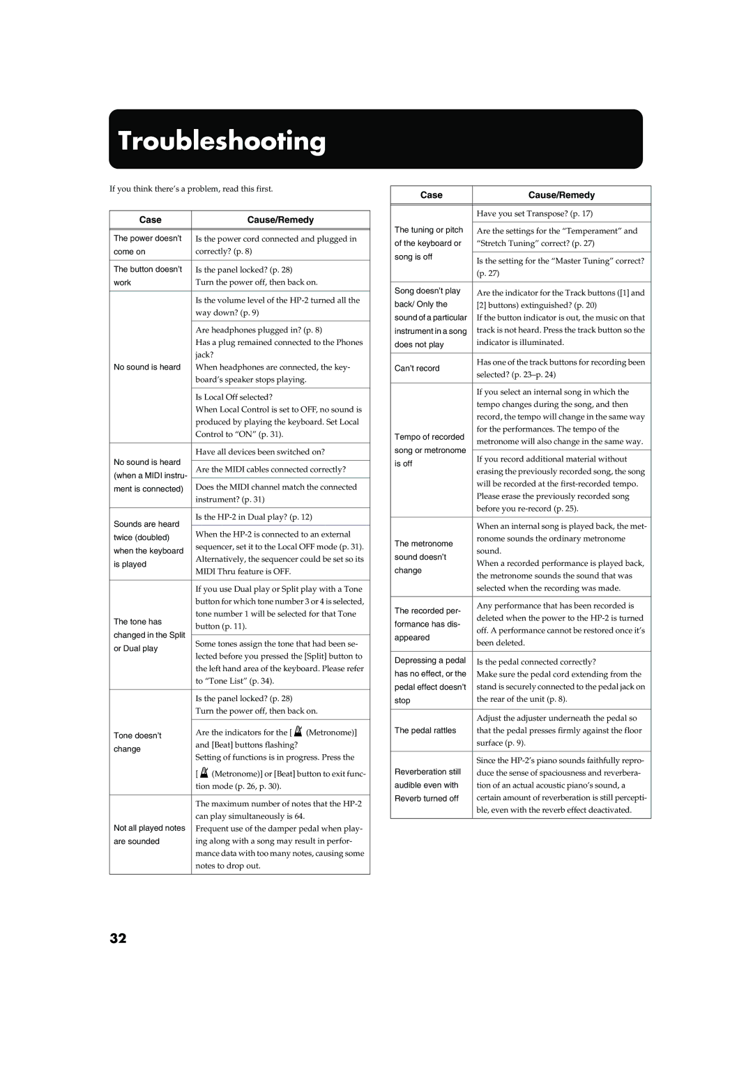 Roland HP-2 owner manual Troubleshooting, Case Cause/Remedy 