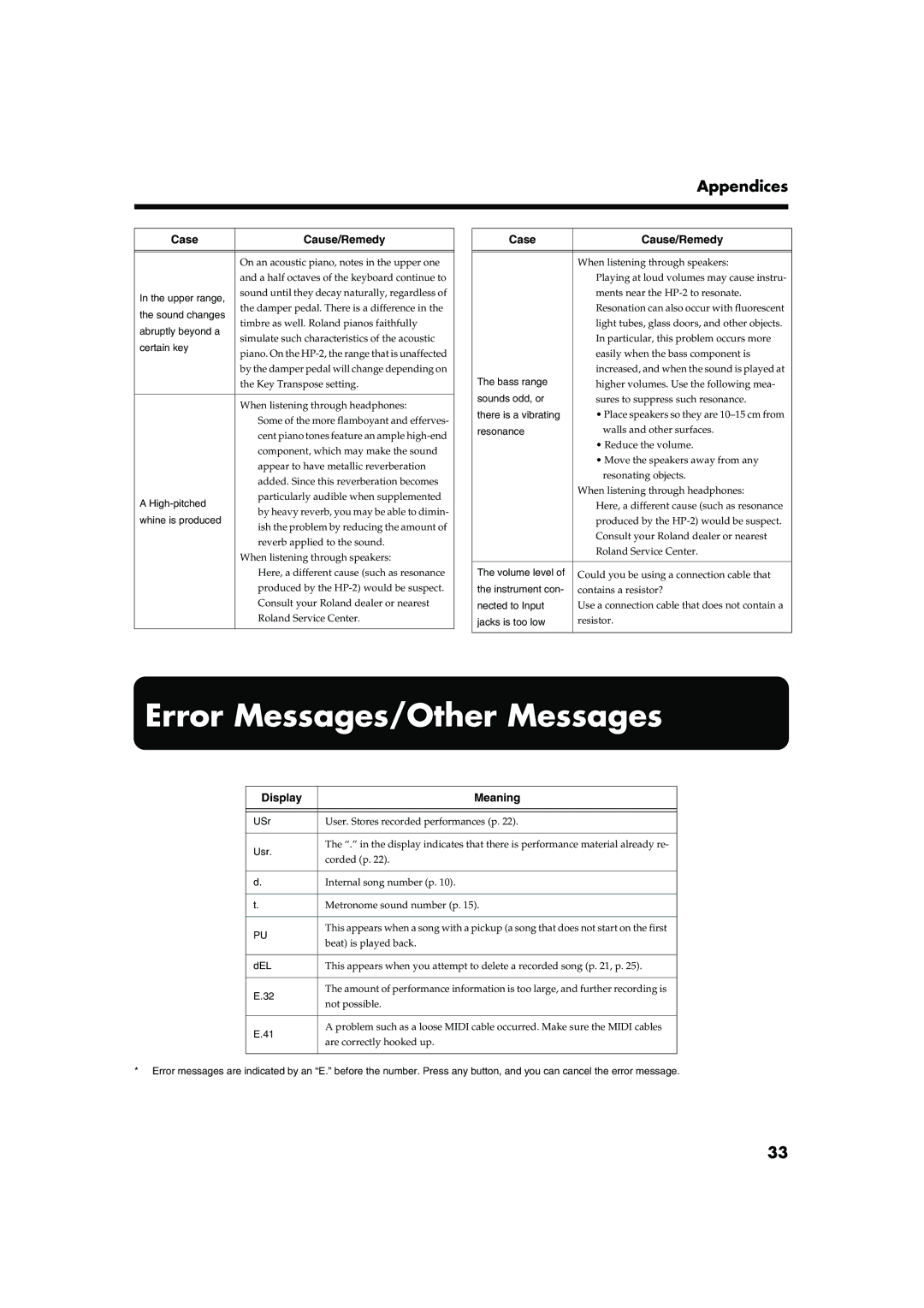 Roland HP-2 owner manual Error Messages/Other Messages, Display Meaning 