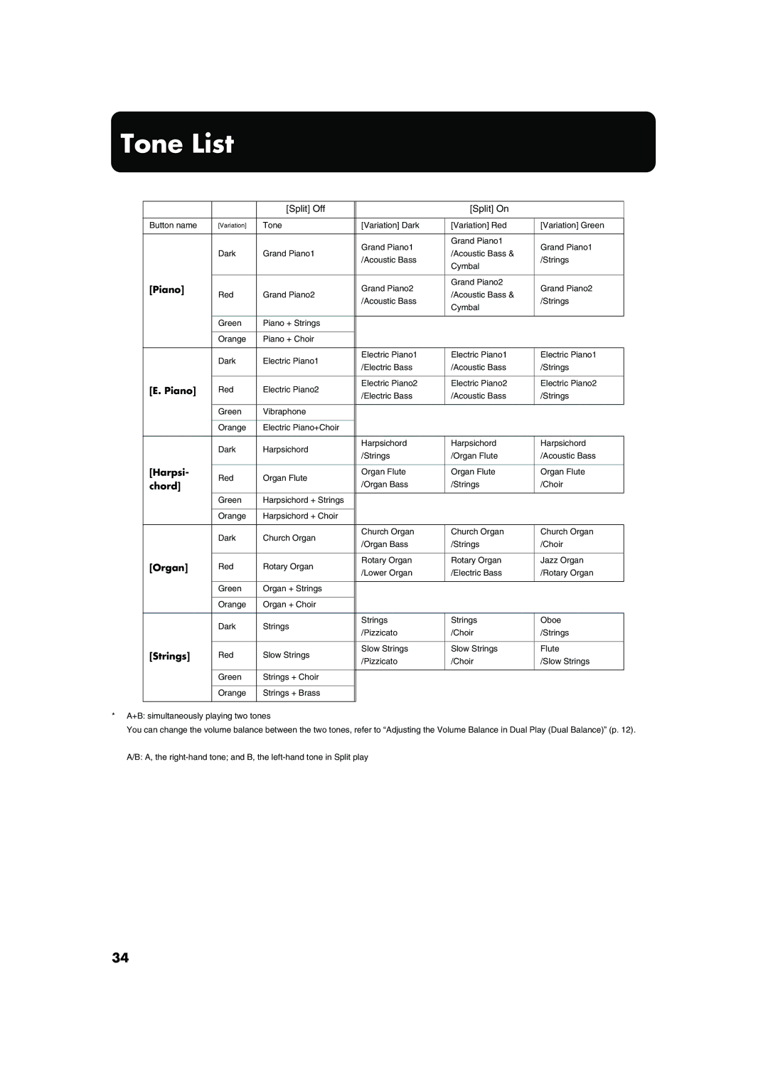 Roland HP-2 owner manual Tone List, Harpsi, Chord 