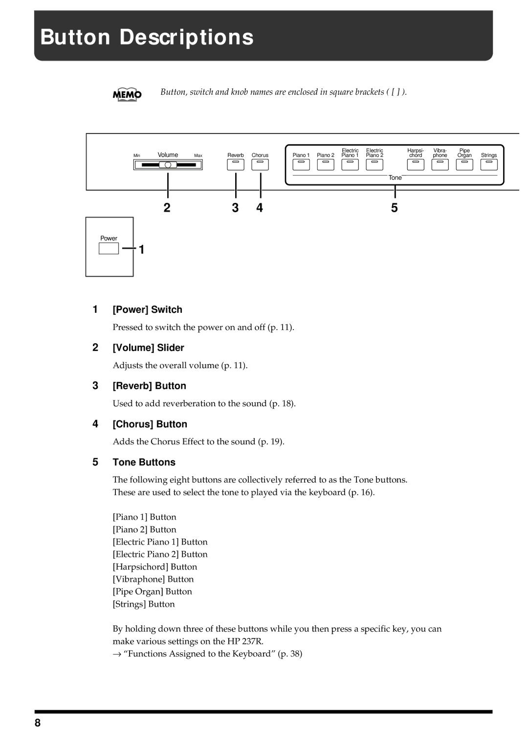 Roland HP 237R owner manual Button Descriptions 