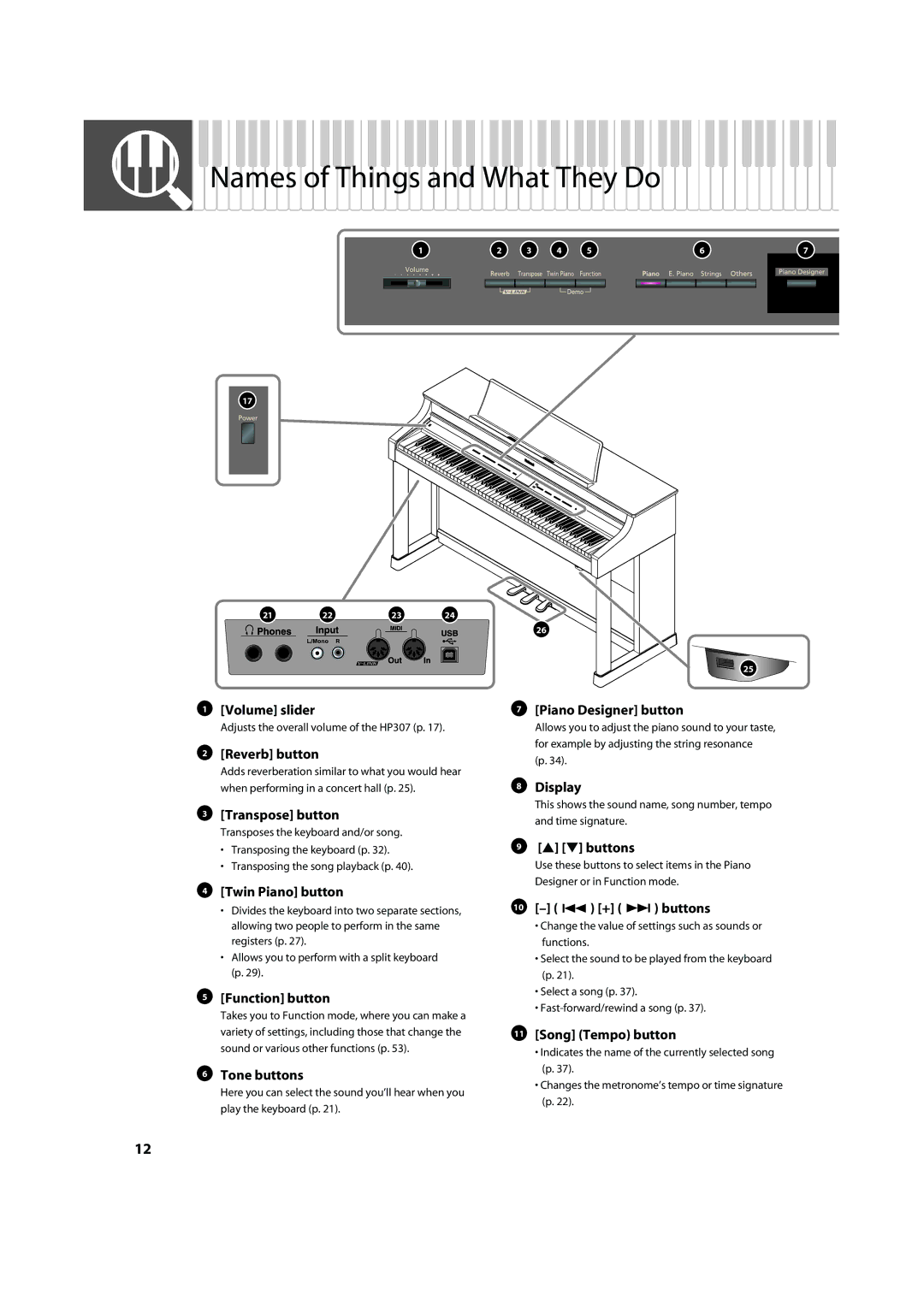 Roland HP-307 important safety instructions Names of Things and What They Do 