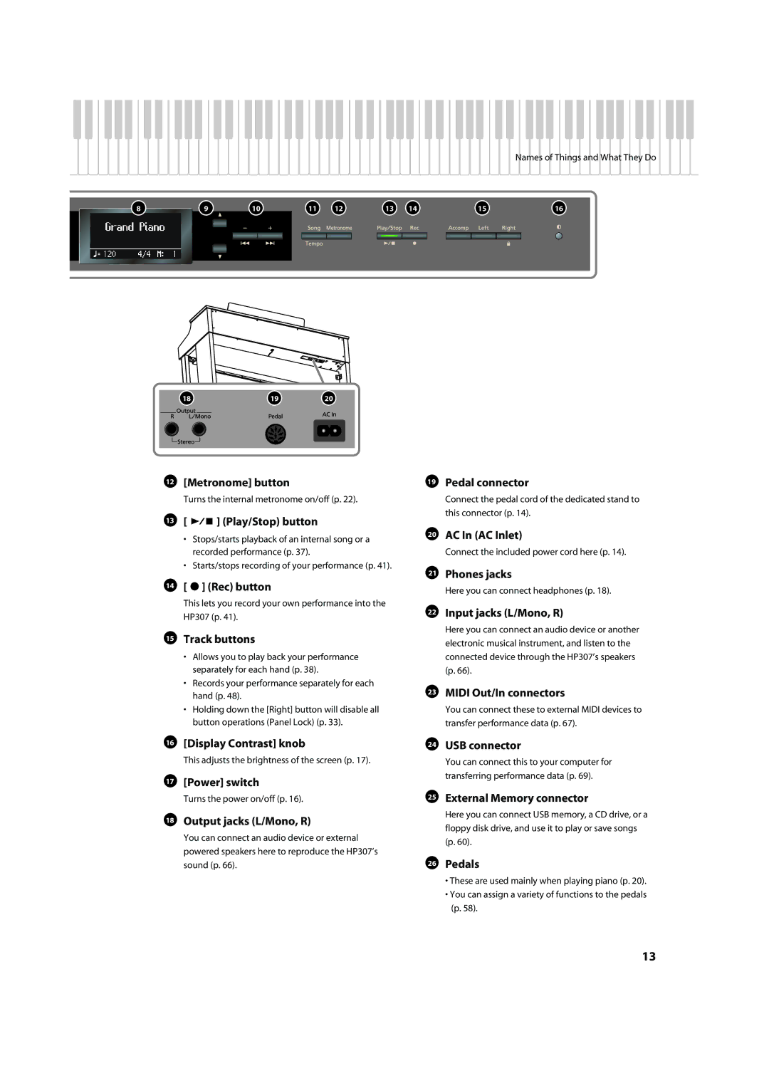 Roland HP-307 Metronome button, Play/Stop button, Rec button, Track buttons, Pedal connector, AC In AC Inlet, Phones jacks 