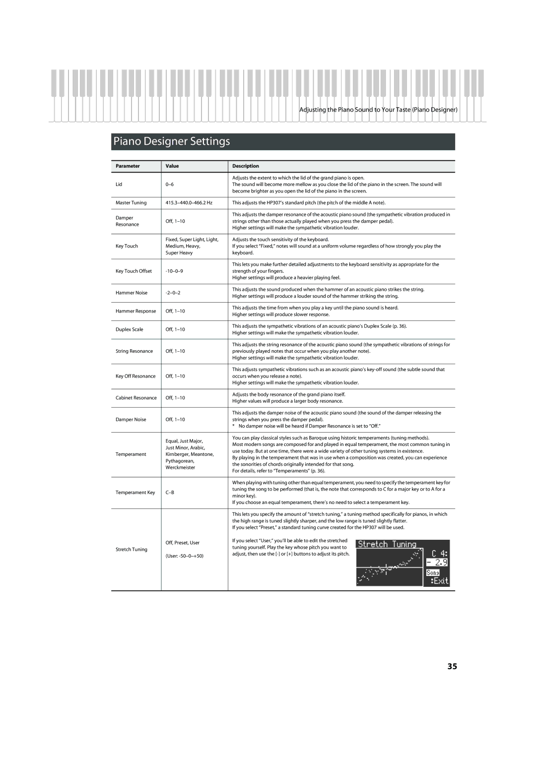 Roland HP-307 important safety instructions Piano Designer Settings, Parameter Value Description 