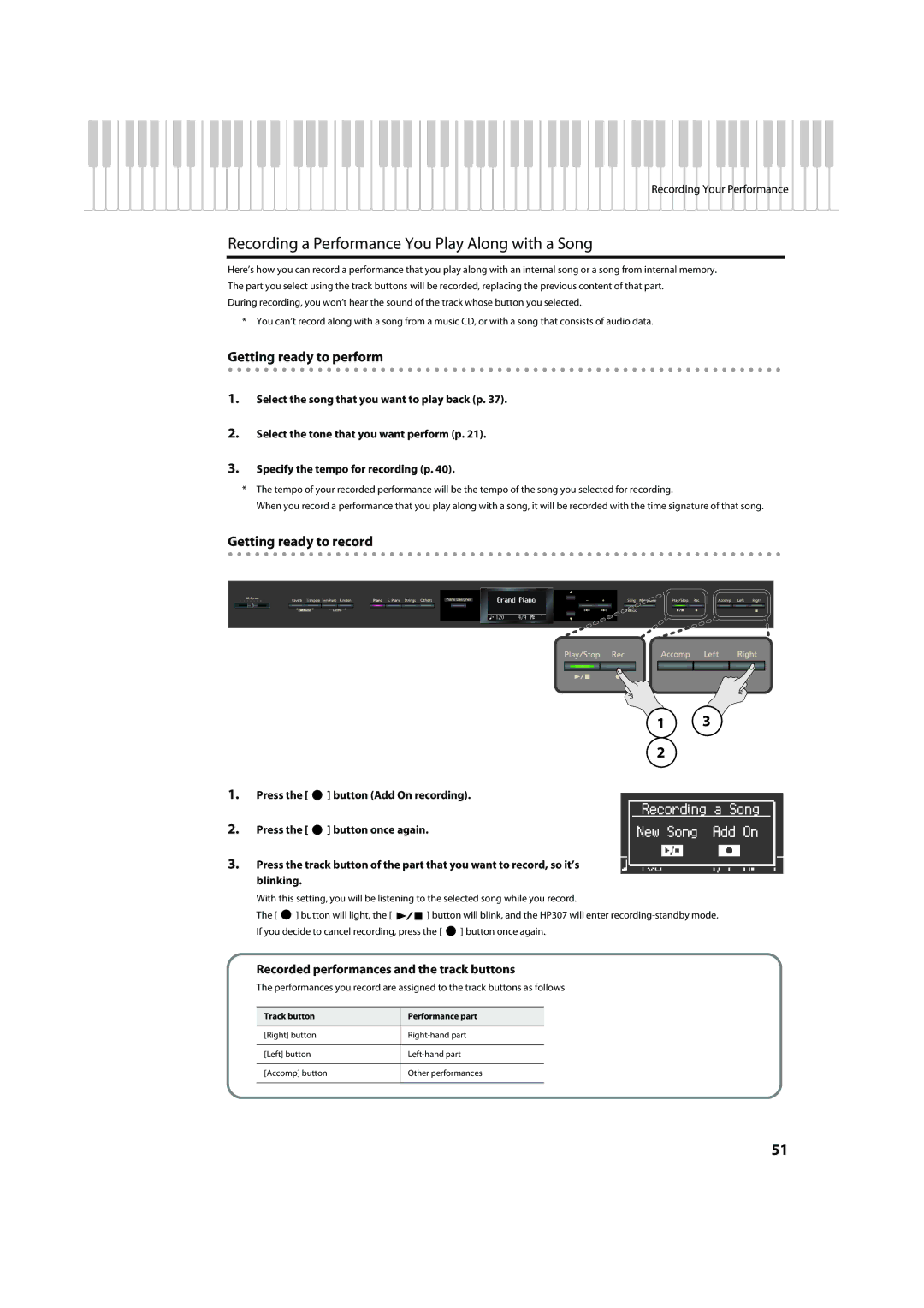 Roland HP-307 Recording a Performance You Play Along with a Song, Getting ready to perform, Track button Performance part 