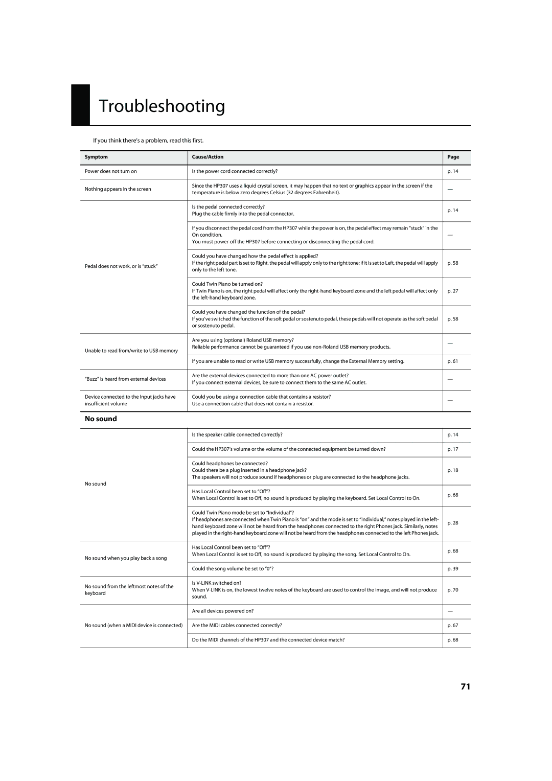 Roland HP-307 important safety instructions Troubleshooting, No sound, Symptom Cause/Action 