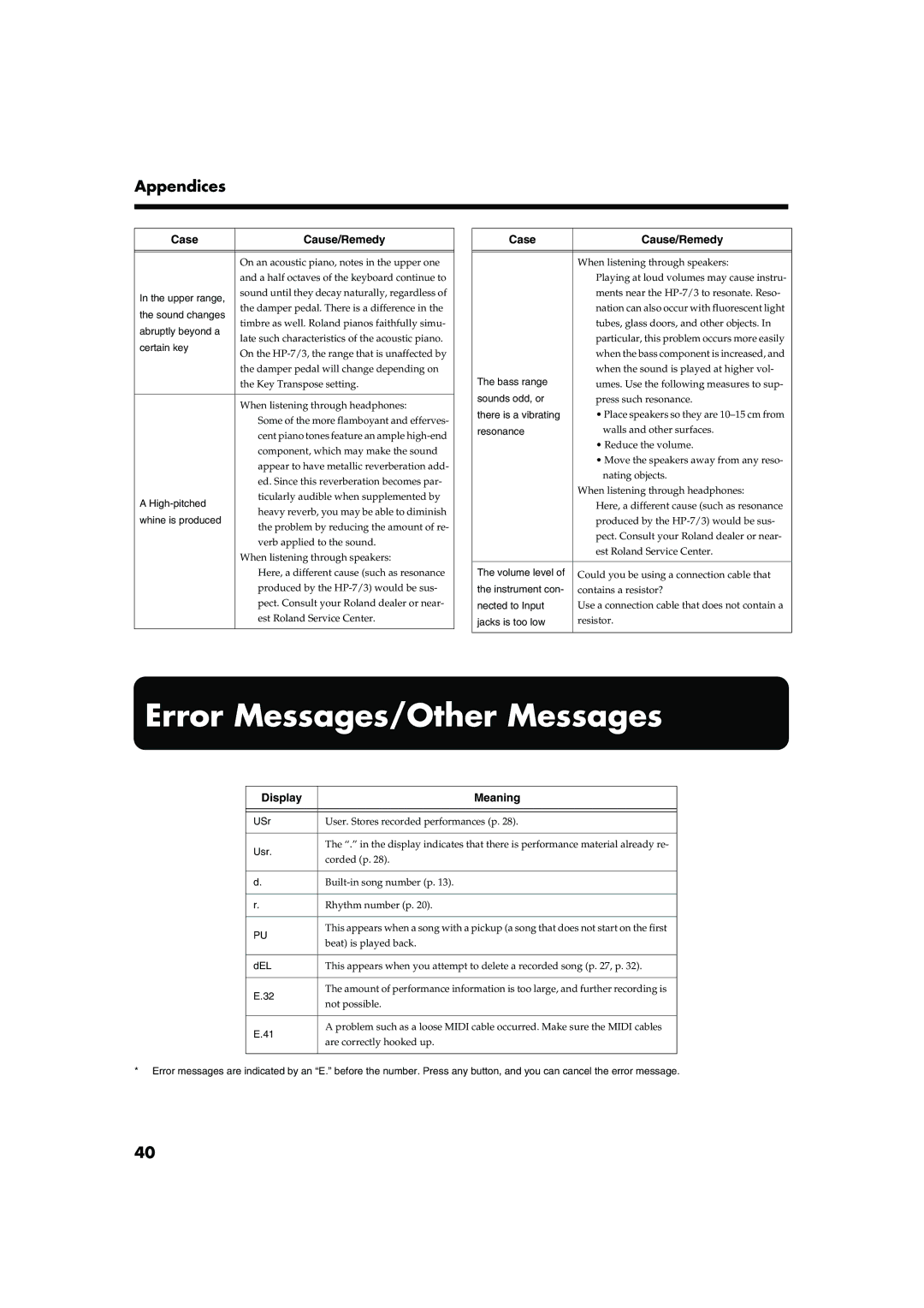 Roland HP-7/3 owner manual Error Messages/Other Messages, Display Meaning 