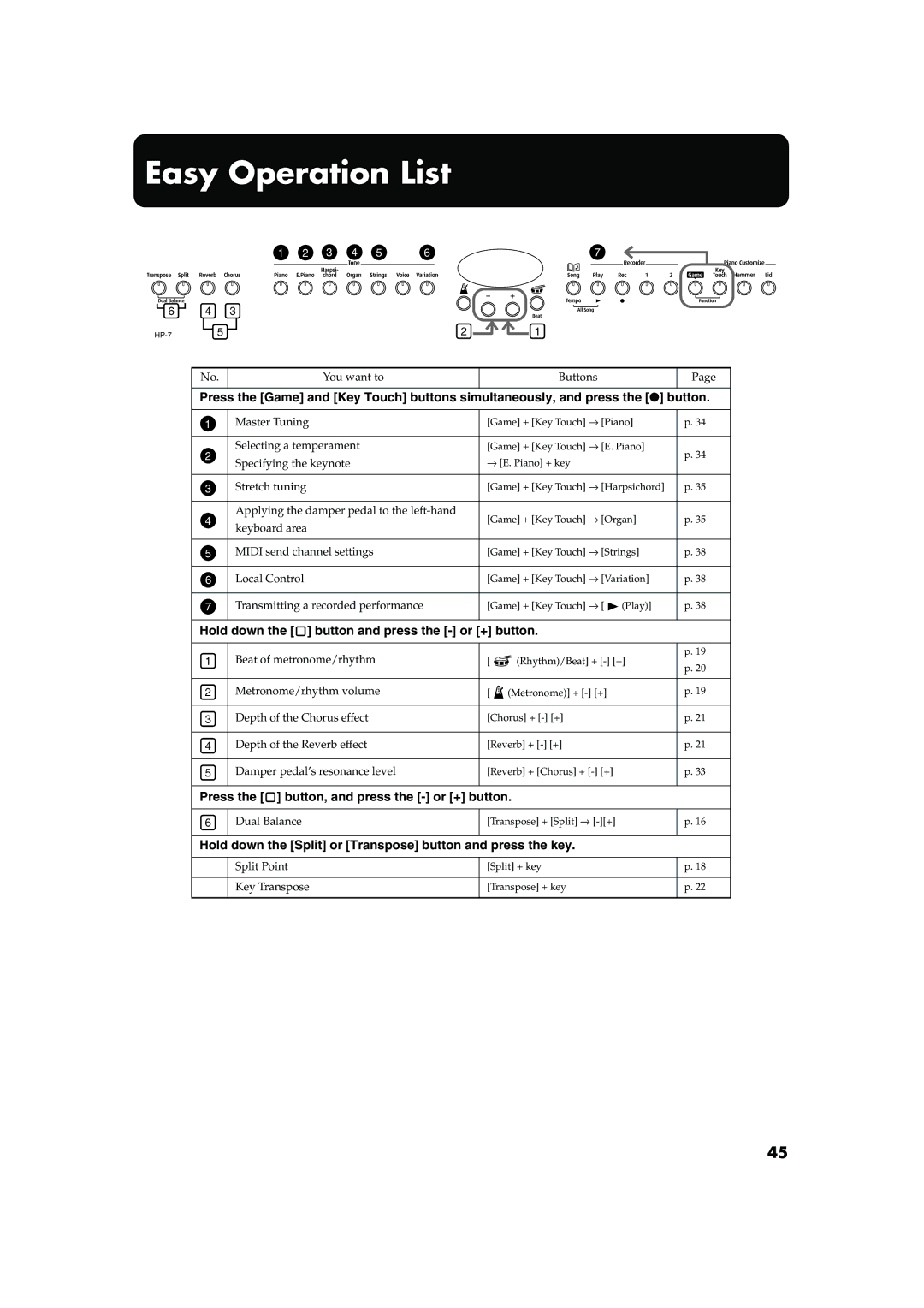 Roland HP-7/3 owner manual Easy Operation List, Hold down the button and press the or + button 