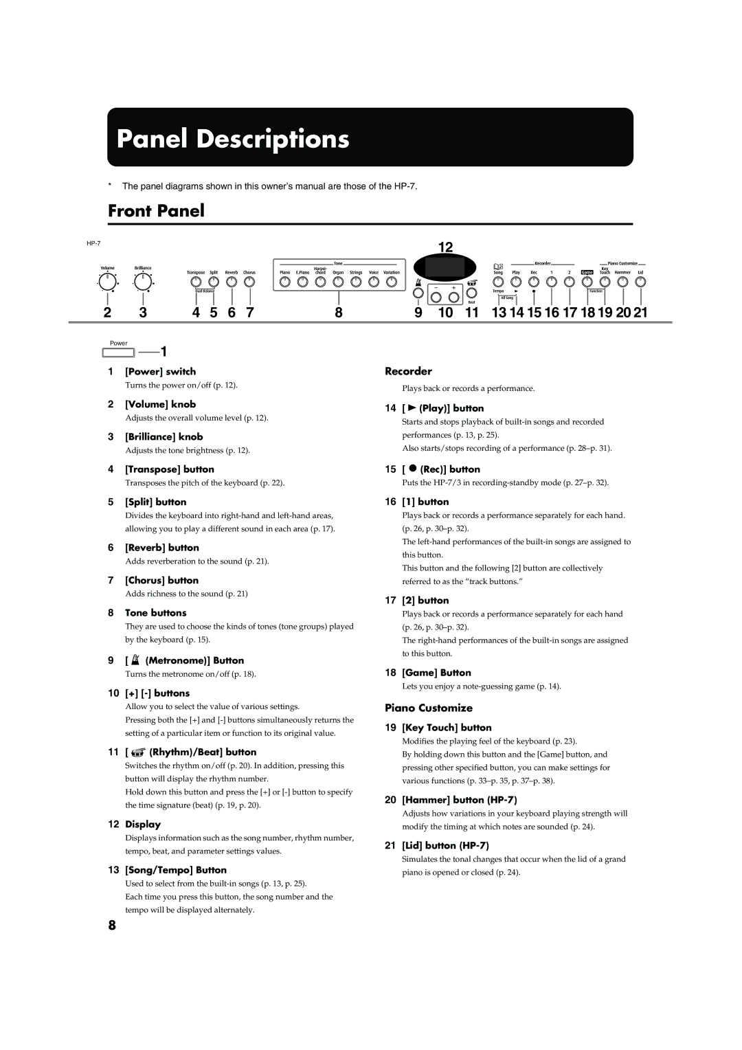 Roland HP-7/3 owner manual Panel Descriptions, Front Panel, Recorder, Piano Customize 