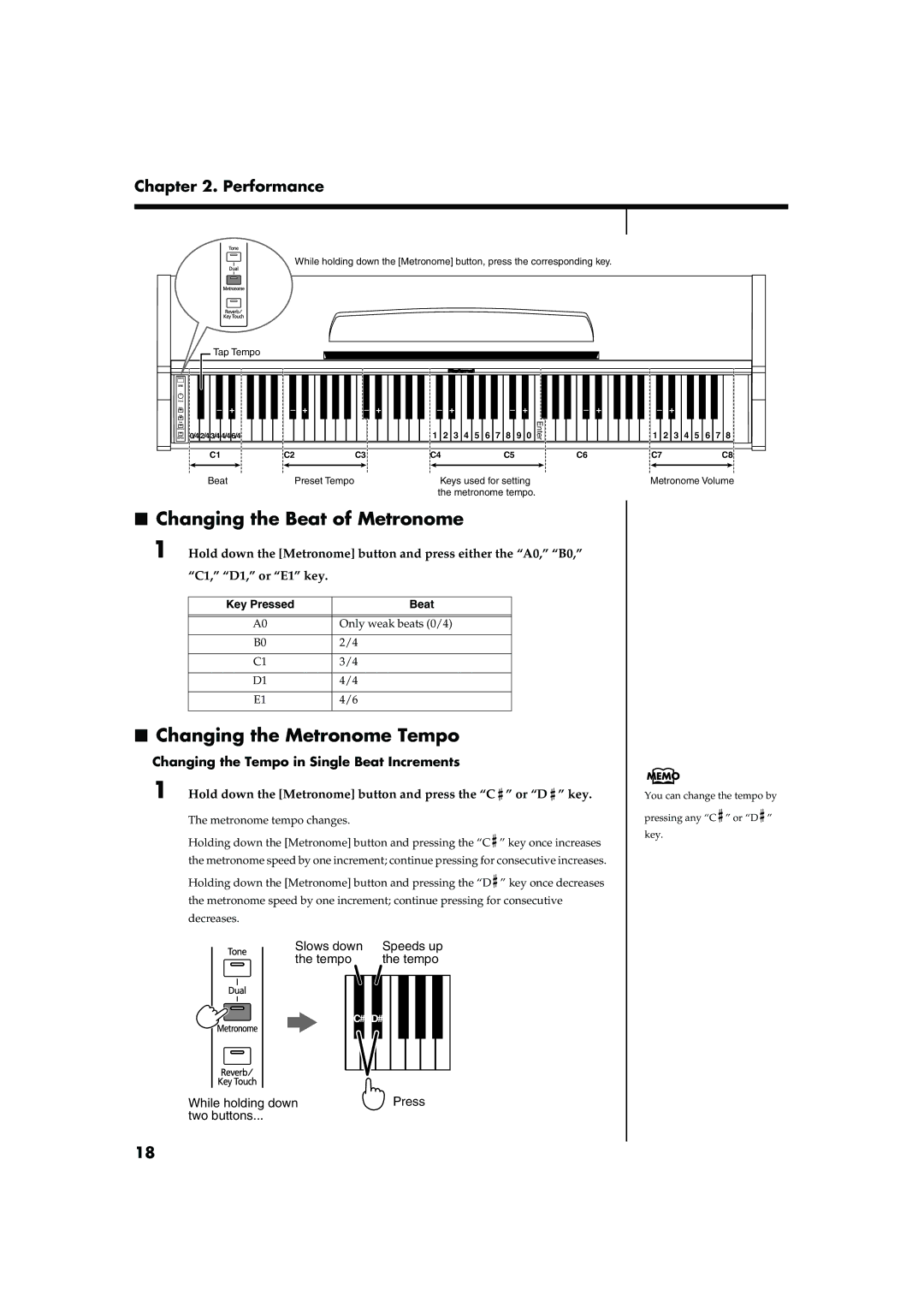 Roland HP101 Changing the Beat of Metronome, Changing the Metronome Tempo, Changing the Tempo in Single Beat Increments 