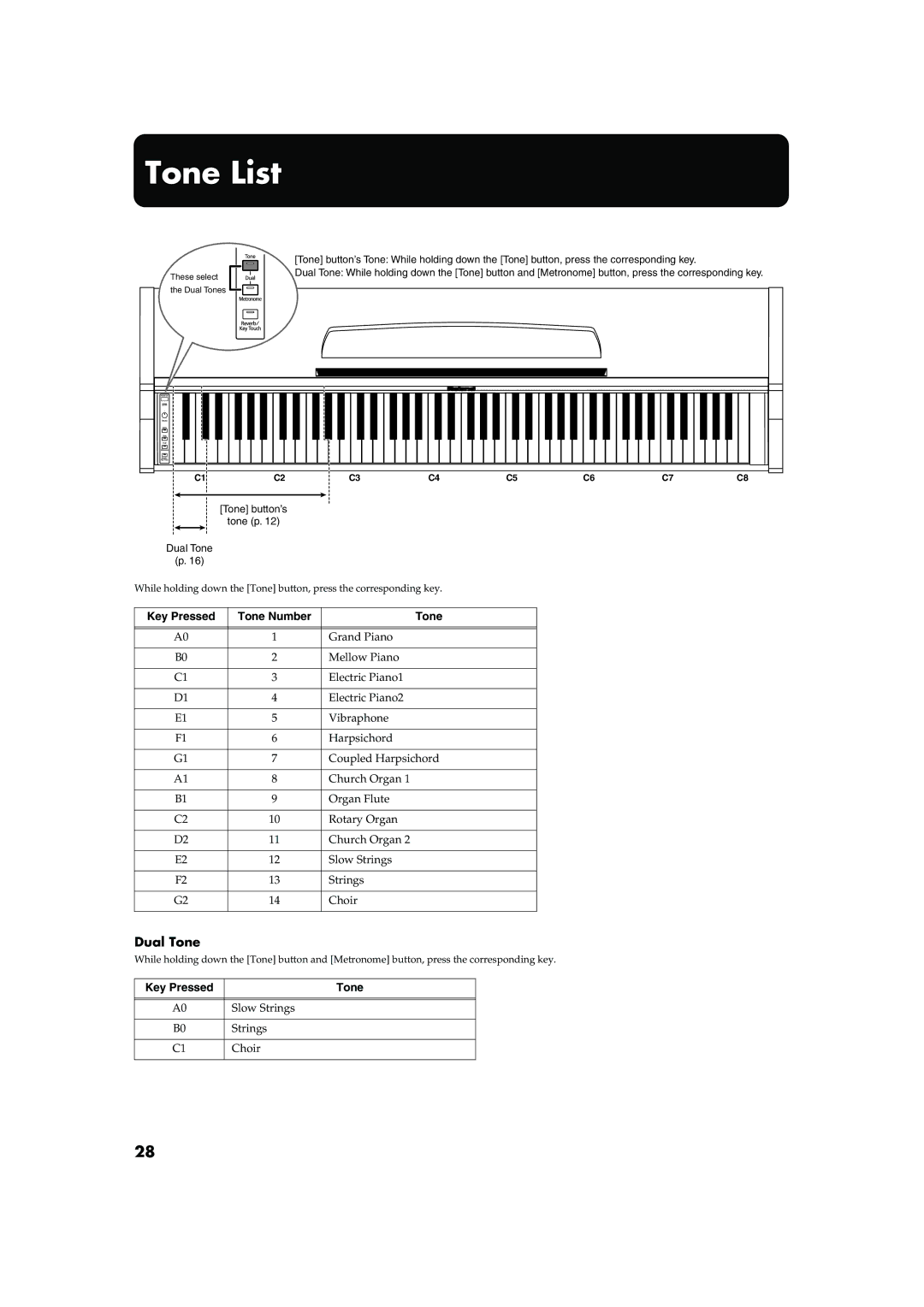 Roland HP101 owner manual Tone List, Dual Tone, Key Pressed Tone 