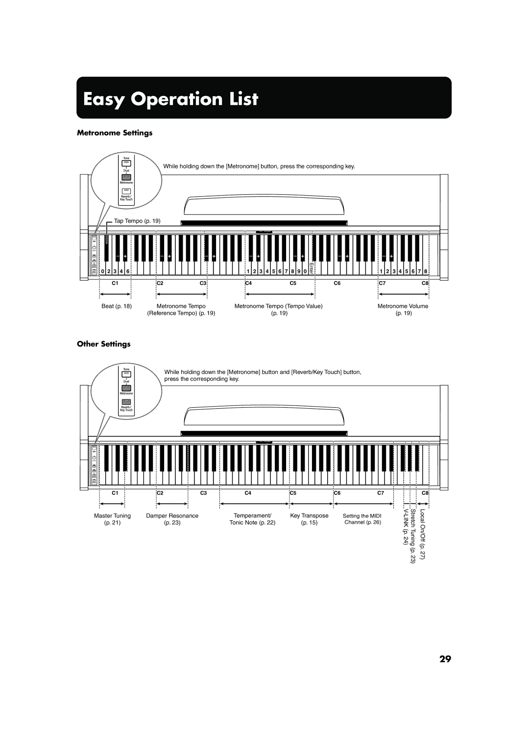 Roland HP101 owner manual Easy Operation List, Metronome Settings, Other Settings 