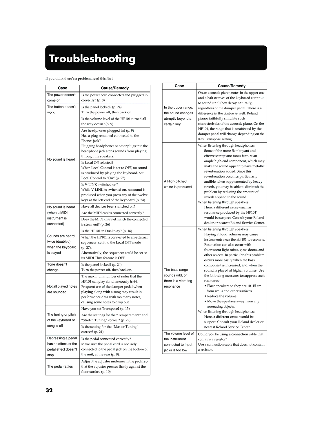 Roland HP101 owner manual Troubleshooting, Case Cause/Remedy 