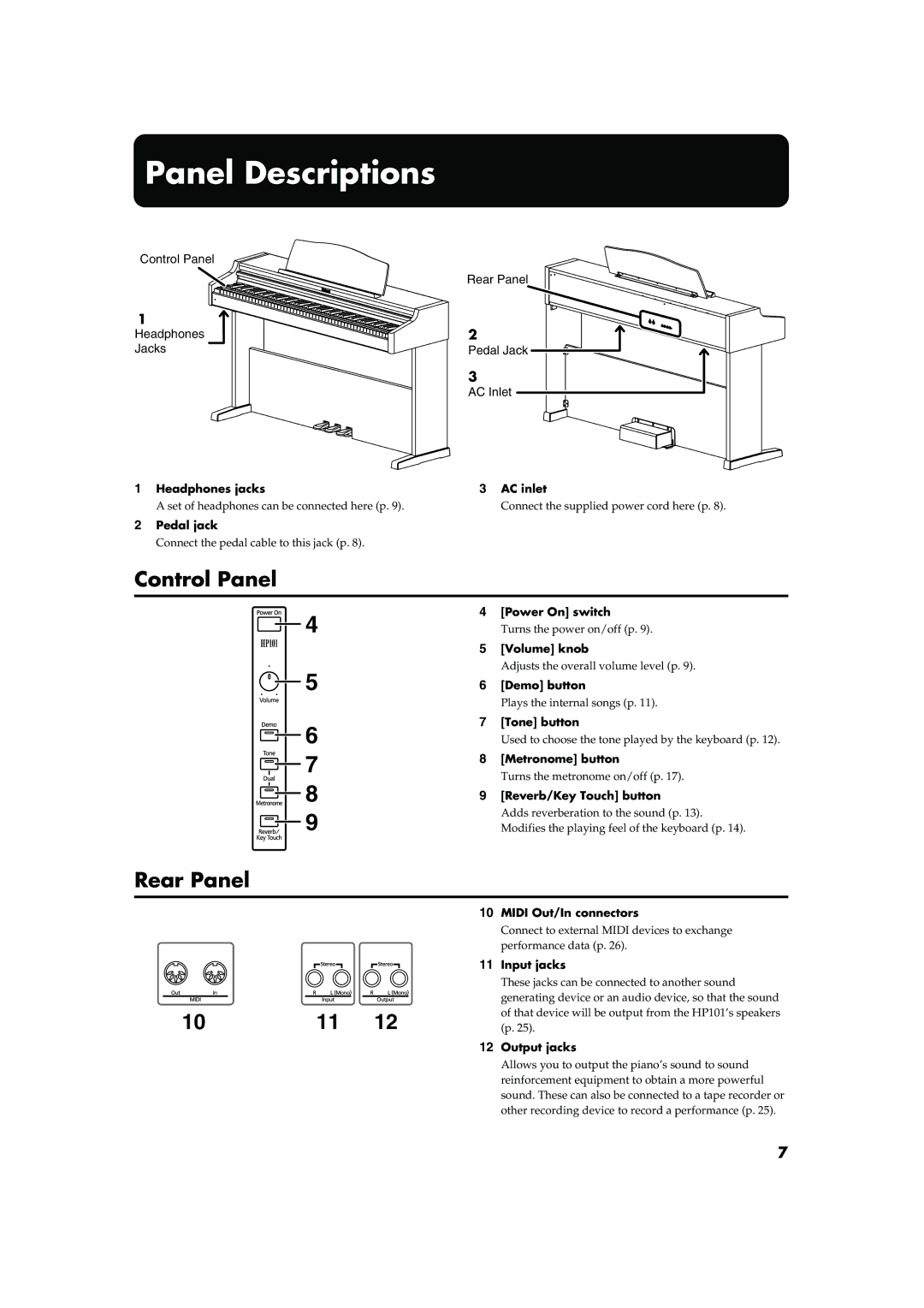 Roland HP101 owner manual Panel Descriptions, Control Panel, Rear Panel 