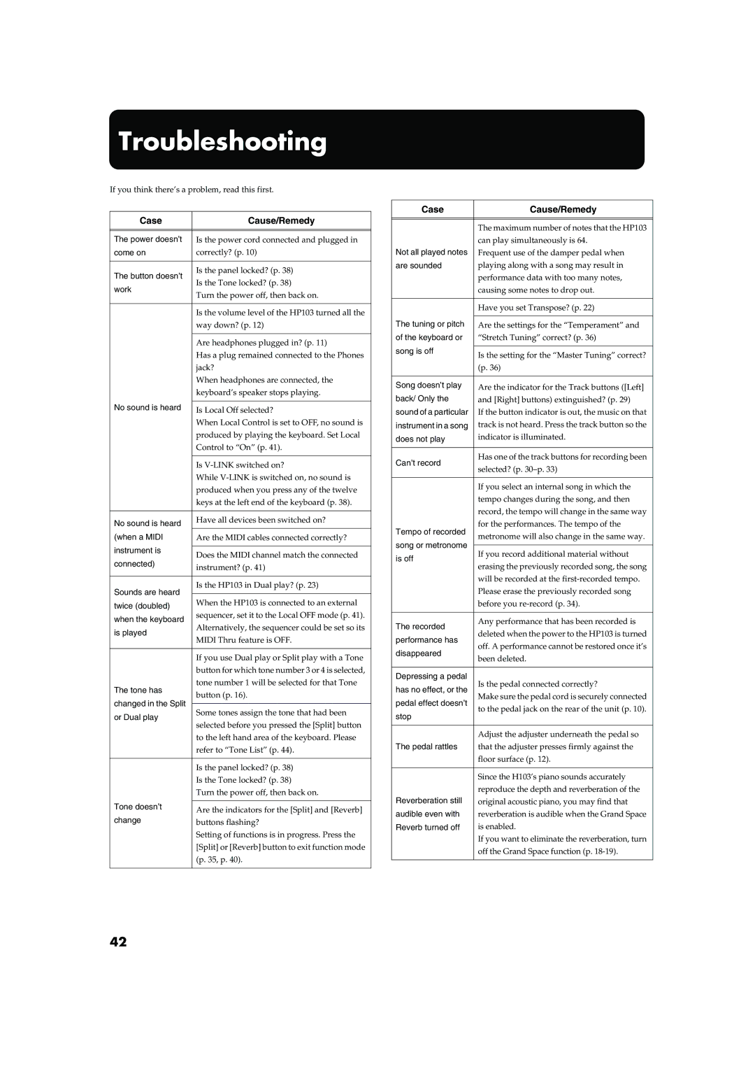 Roland HP103 owner manual Troubleshooting, Case Cause/Remedy 