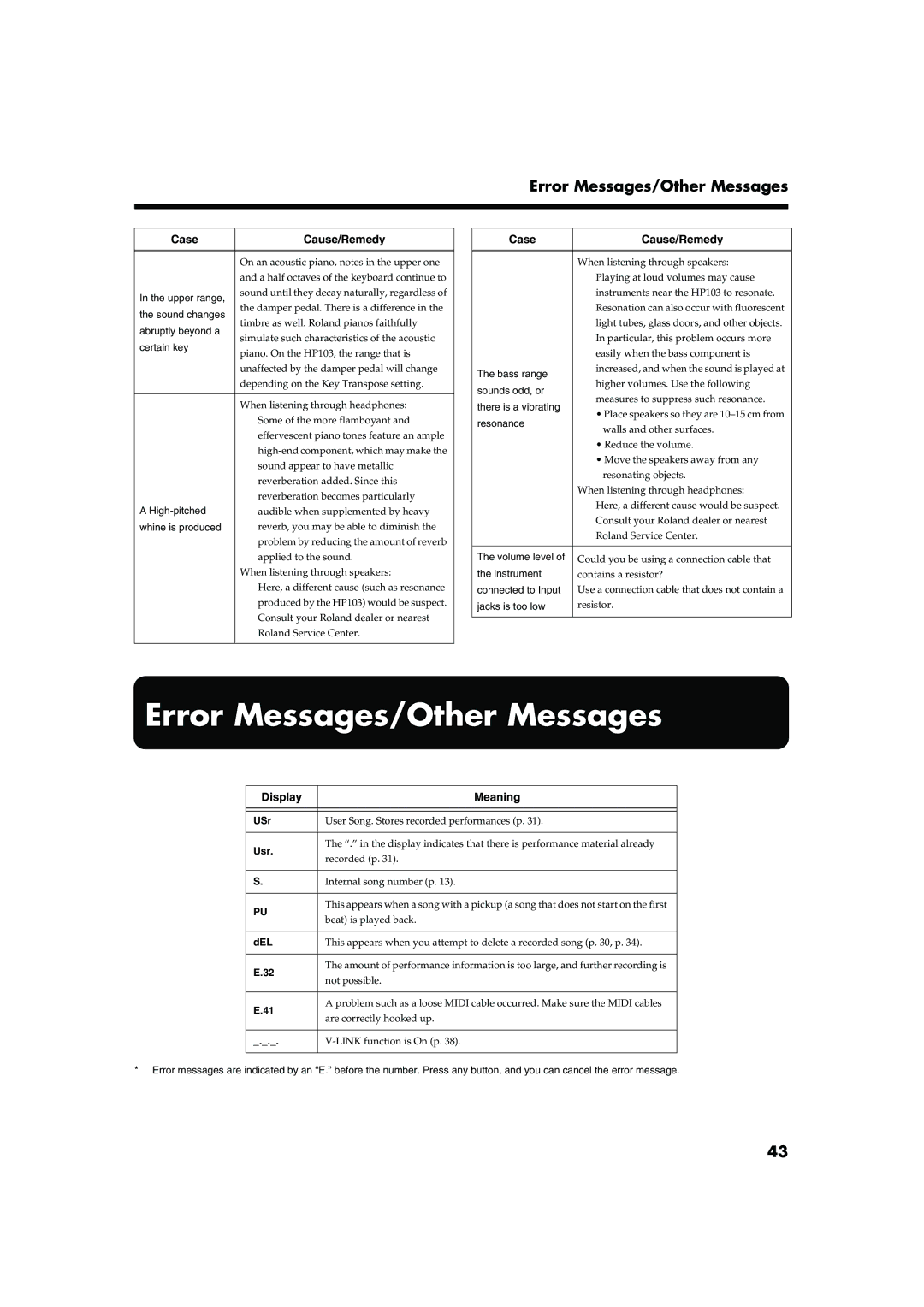 Roland HP103 owner manual Error Messages/Other Messages, Display Meaning 