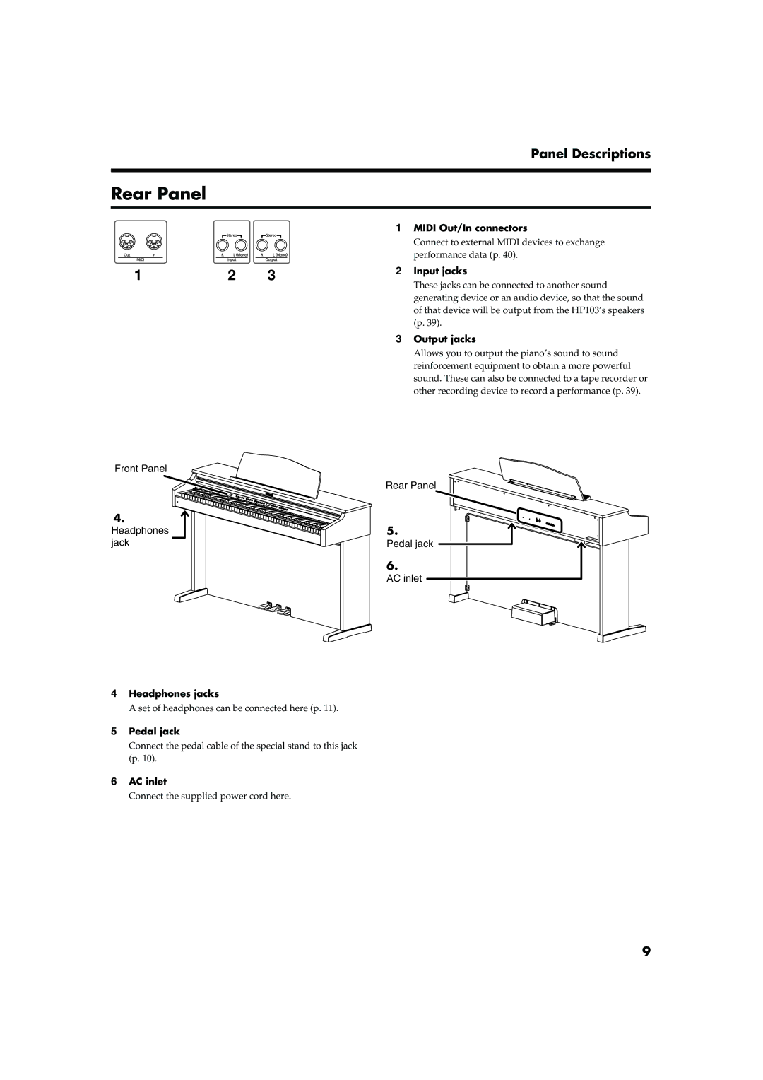 Roland HP103 owner manual Rear Panel, Input jacks 