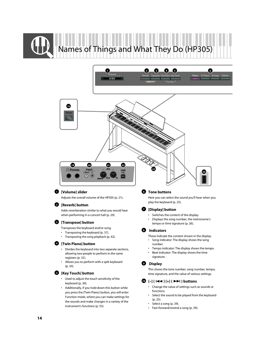 Roland HP302 important safety instructions Names of Things and What They Do HP305 