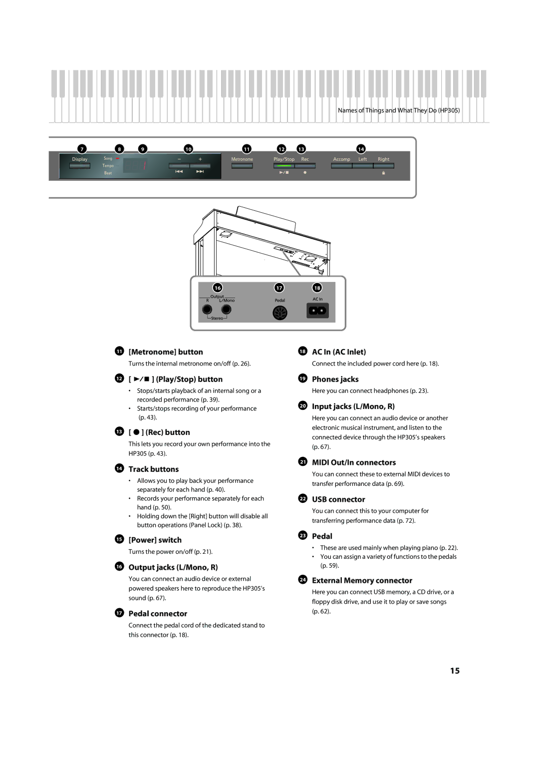 Roland HP302 Metronome button, Play/Stop button, Rec button, Track buttons, Power switch, Output jacks L/Mono, R, Pedal 