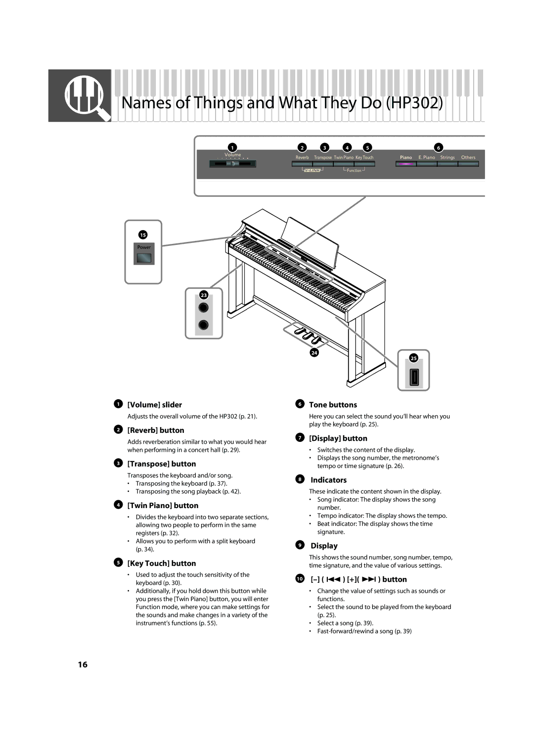 Roland HP305 important safety instructions Names of Things and What They Do HP302, + button 