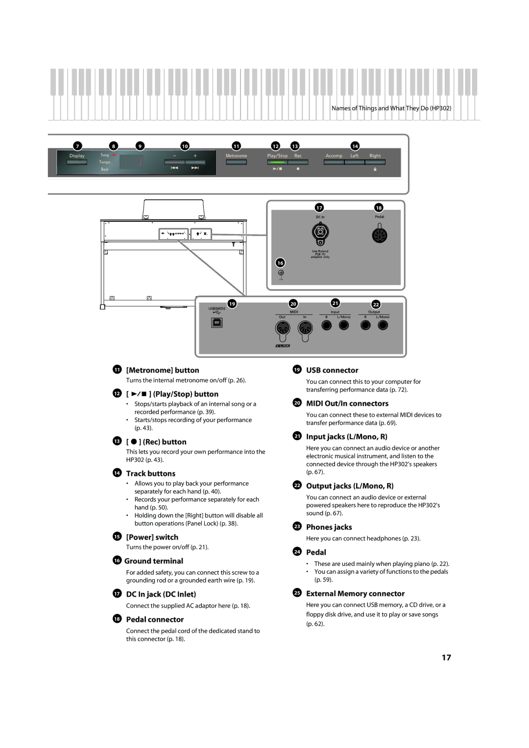 Roland HP302, HP305 important safety instructions Ground terminal, DC In jack DC Inlet 