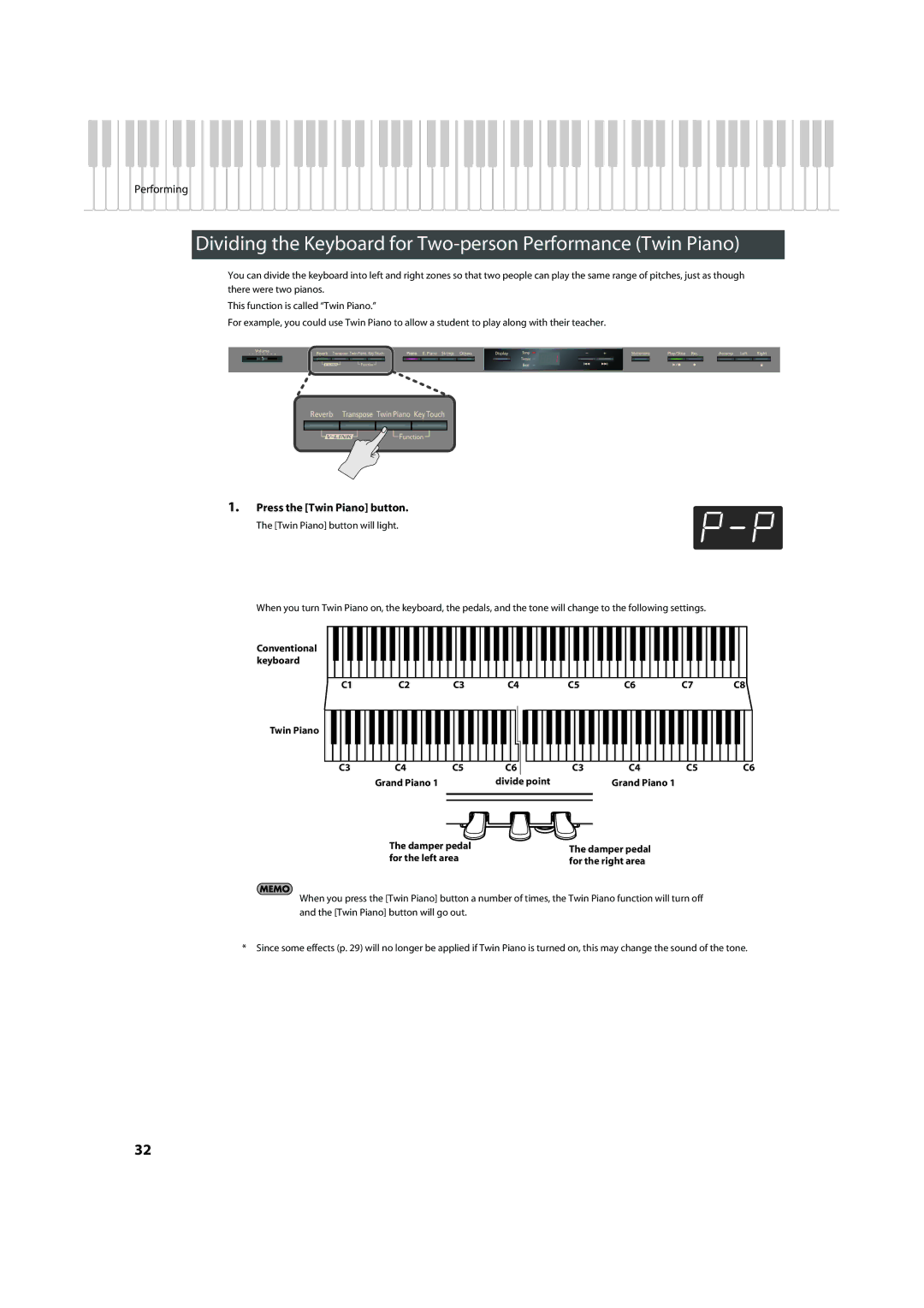 Roland HP305, HP302 Dividing the Keyboard for Two-person Performance Twin Piano, Press the Twin Piano button, Damper pedal 