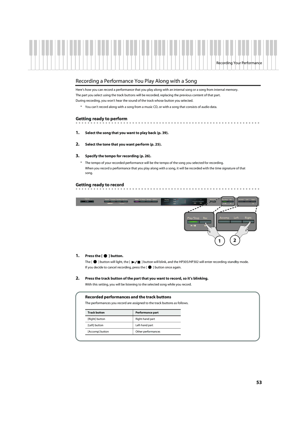 Roland HP302 Recording a Performance You Play Along with a Song, Getting ready to perform, Track button Performance part 