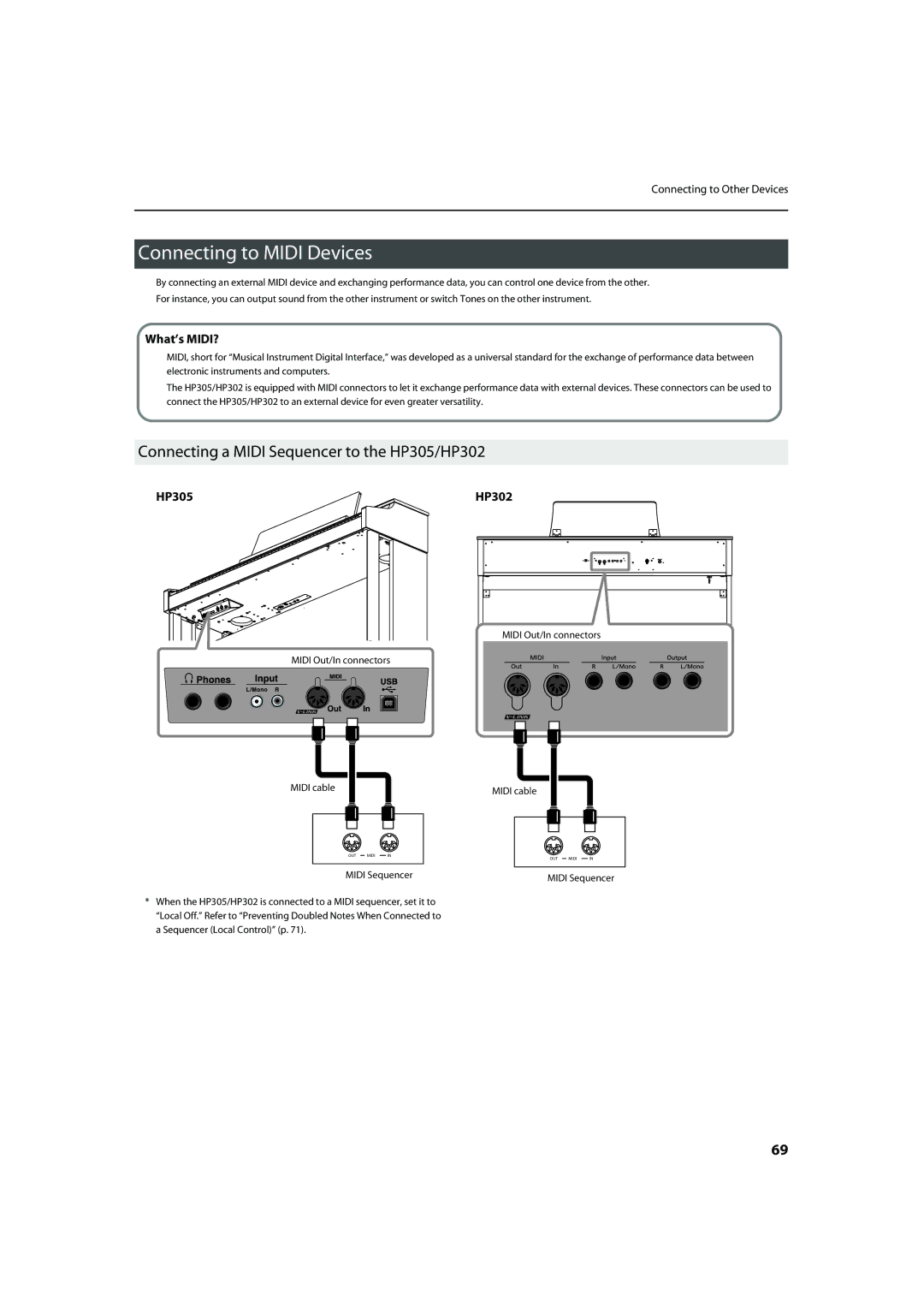 Roland Connecting to Midi Devices, Connecting a Midi Sequencer to the HP305/HP302, What’s MIDI? 