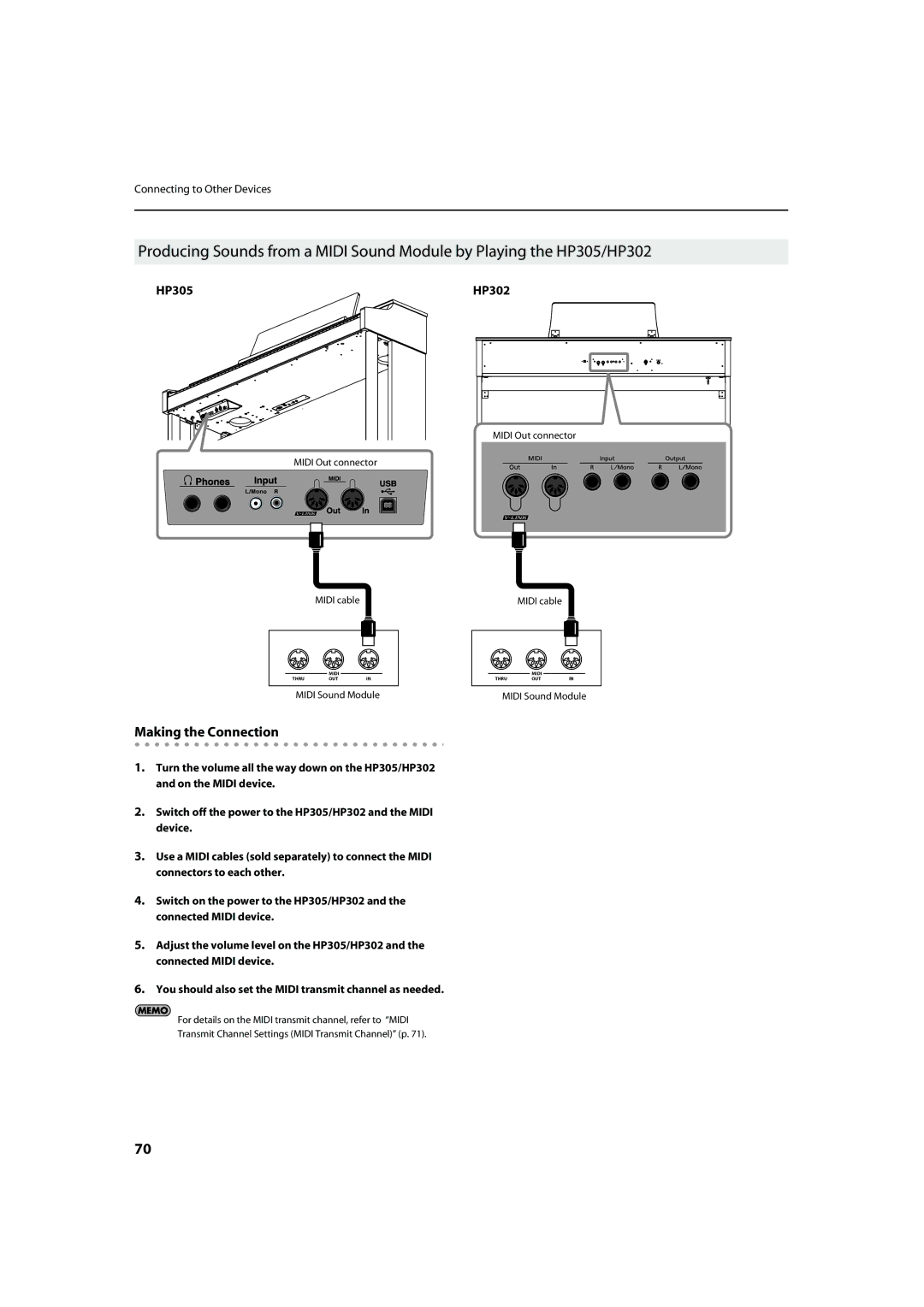 Roland HP305, HP302 important safety instructions Making the Connection 