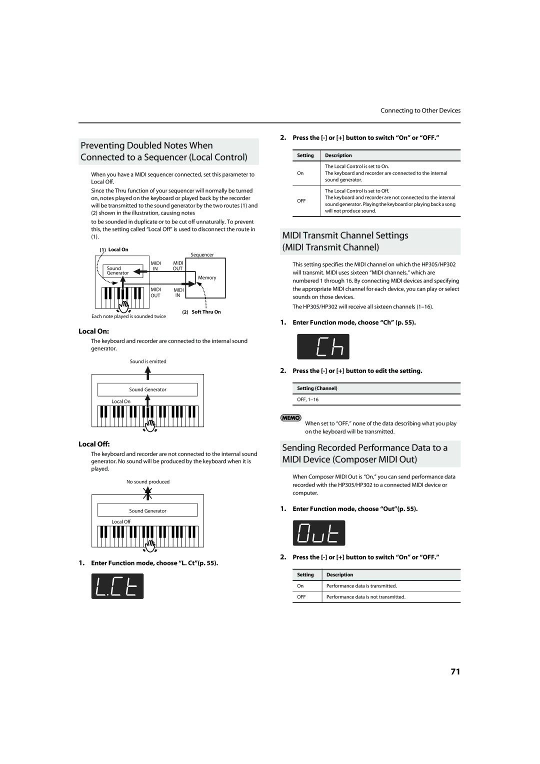 Roland HP302, HP305 important safety instructions Midi Transmit Channel Settings Midi Transmit Channel, Local On, Local Off 