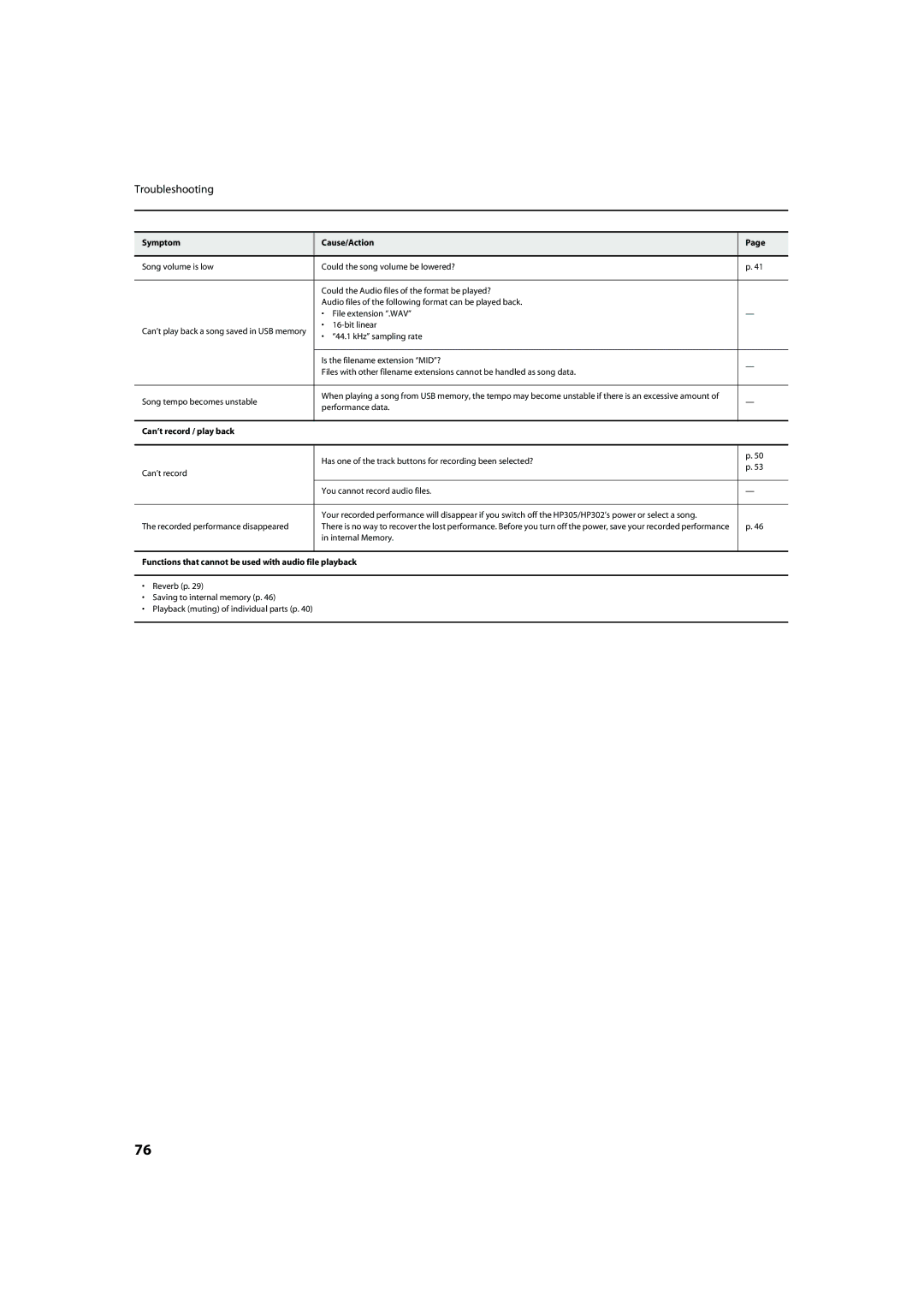 Roland HP305, HP302 Can’t record / play back, Functions that cannot be used with audio file playback 