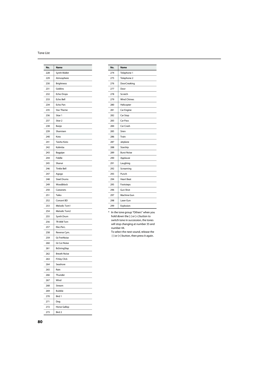 Roland HP305, HP302 important safety instructions Tone List 