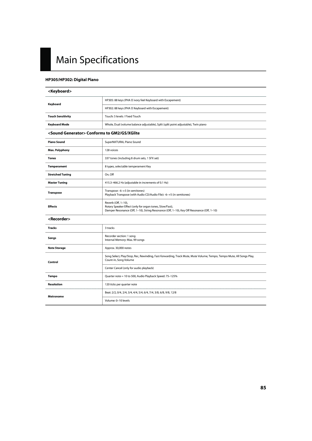 Roland Main Specifications, HP305/HP302 Digital Piano Keyboard, Sound Generator Conforms to GM2/GS/XGlite, Recorder 