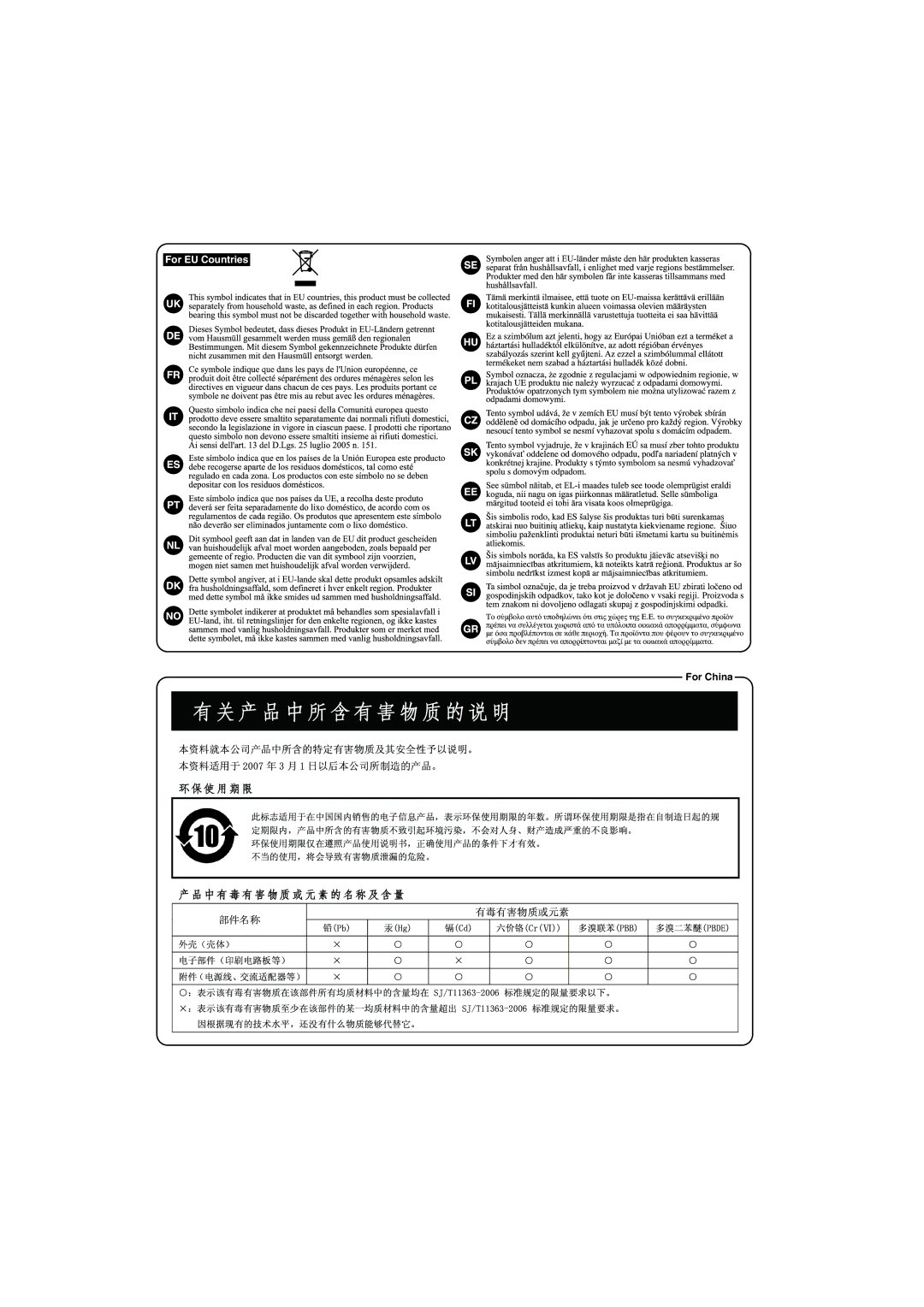 Roland HP302, HP305 important safety instructions For EU Countries 