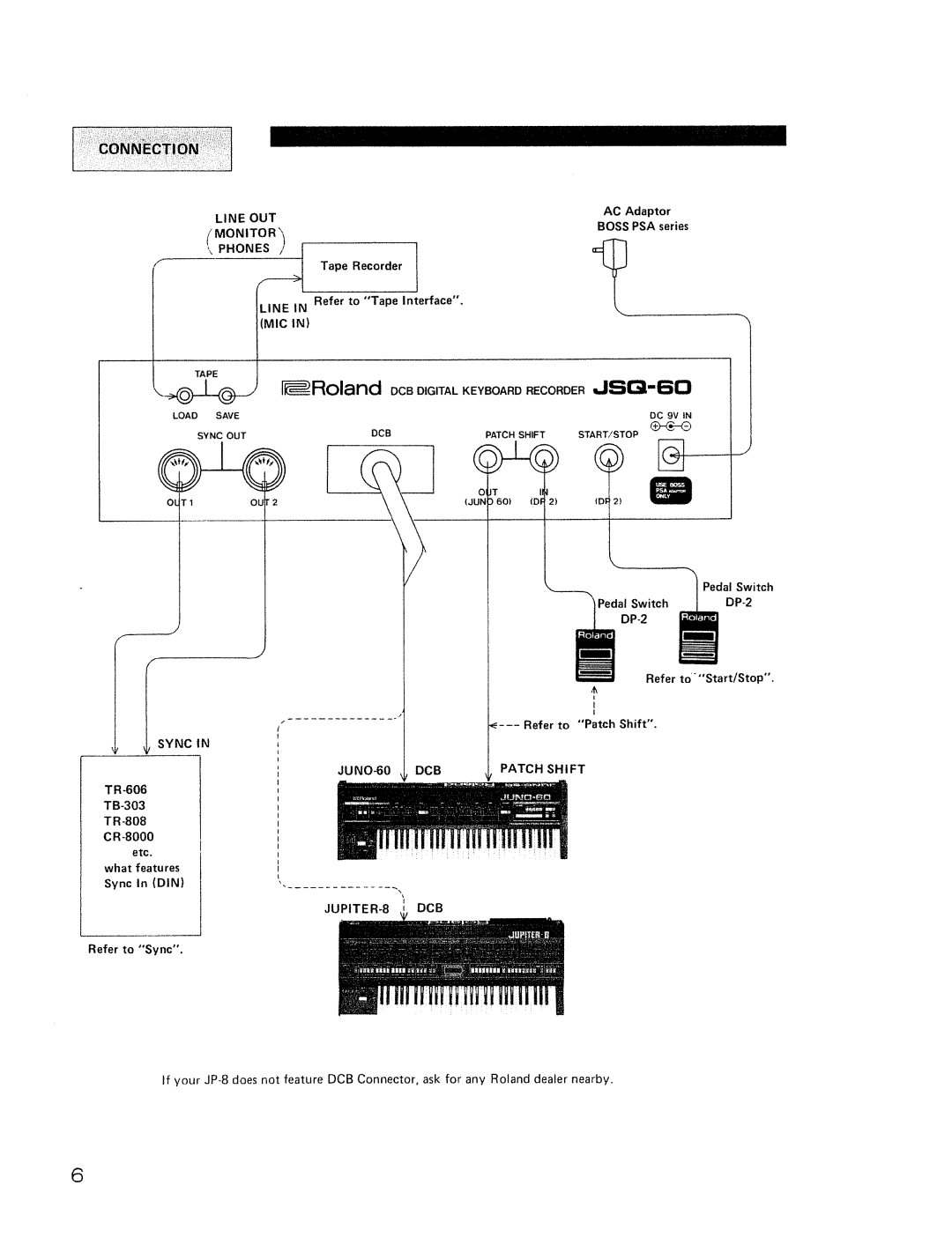 Roland JSQ-60 manual 