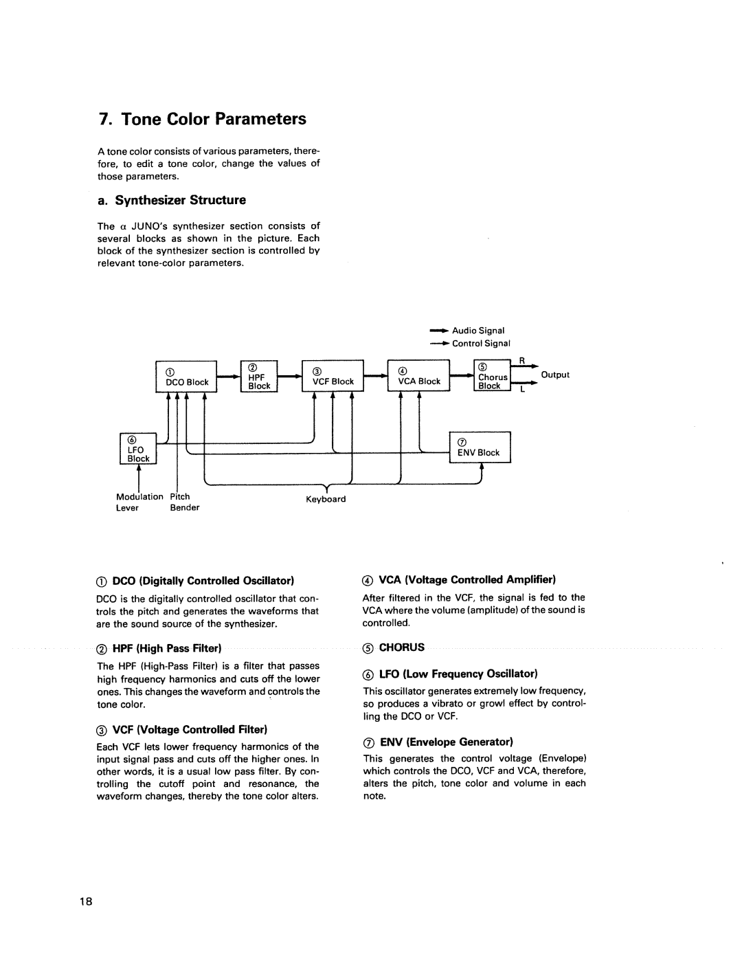 Roland JUNO-2 manual 