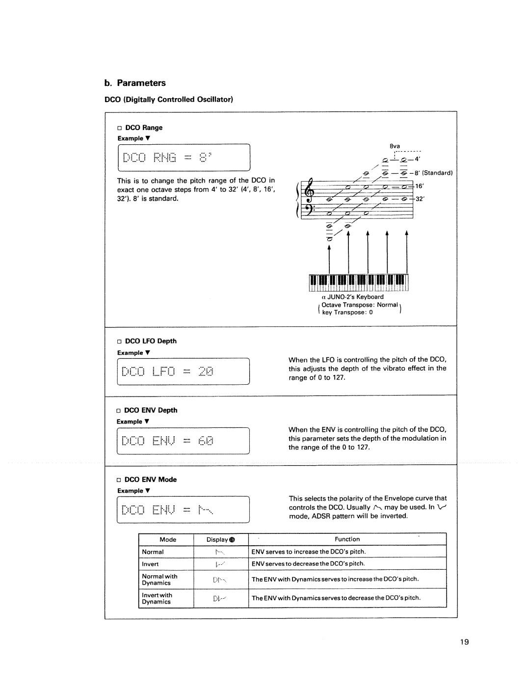 Roland JUNO-2 manual 